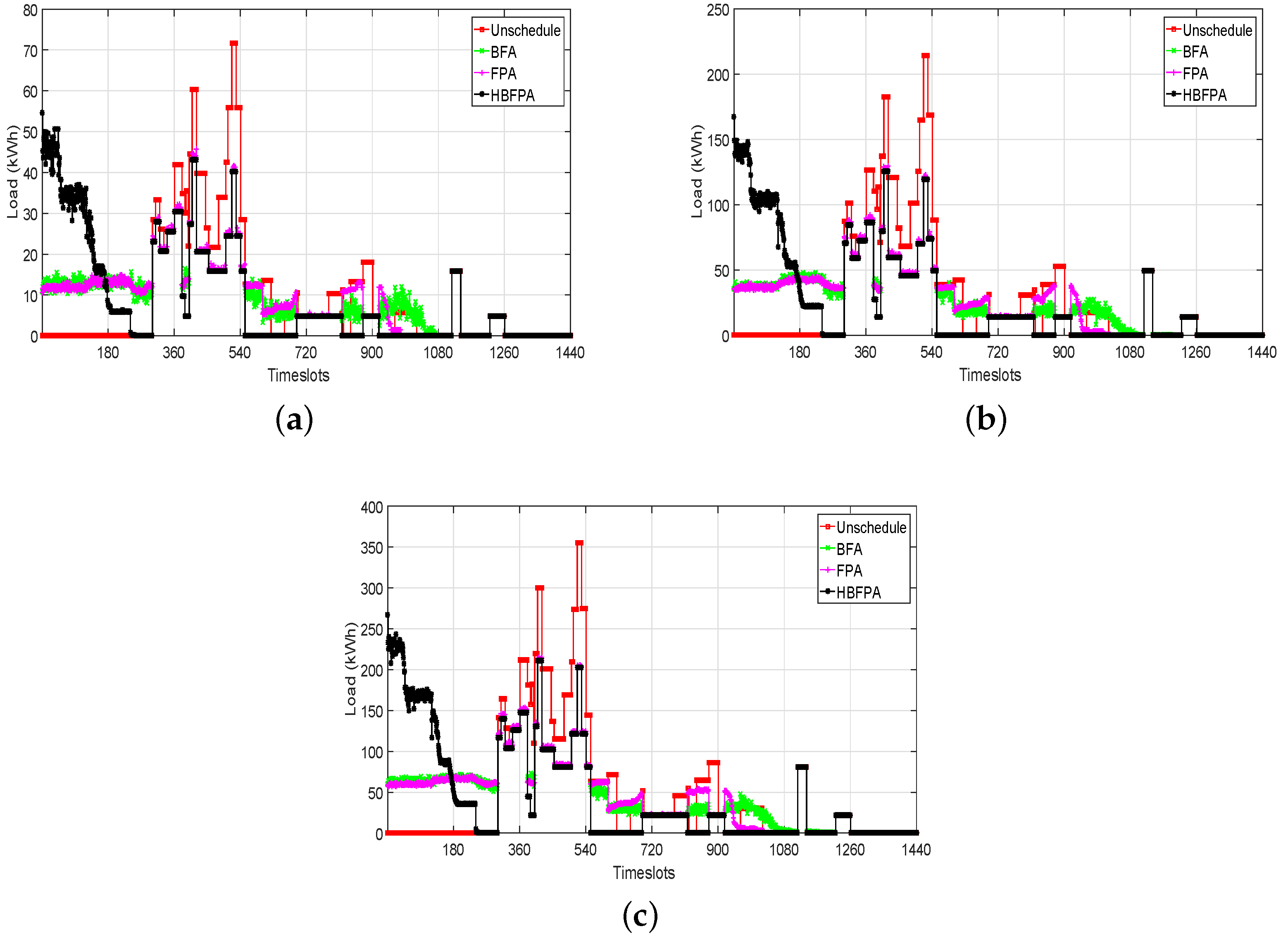 Energies 11 03125 g008