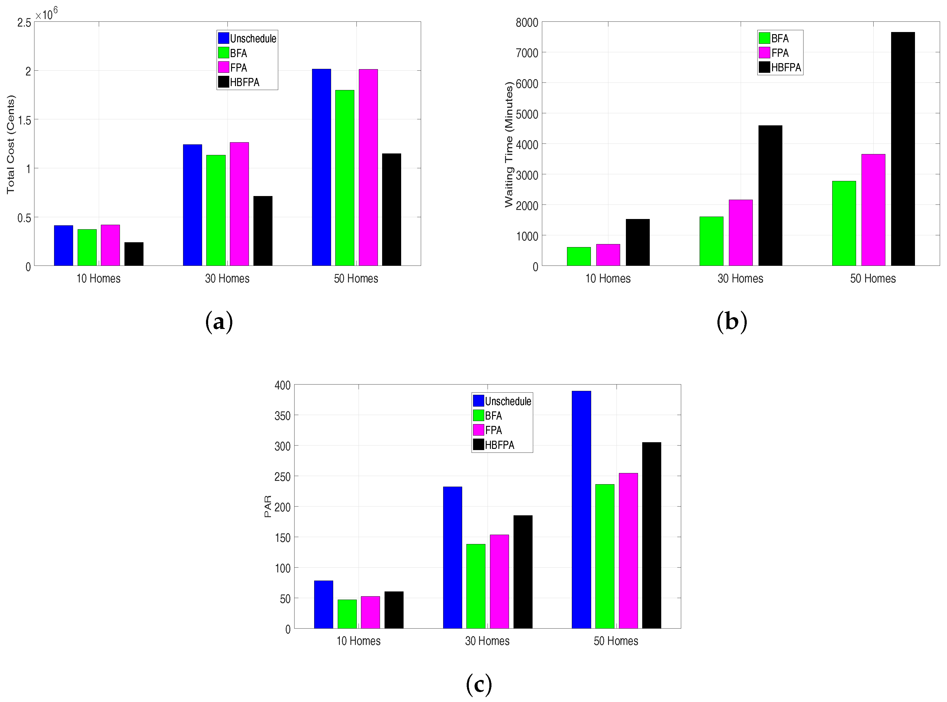 Energies 11 03125 g009