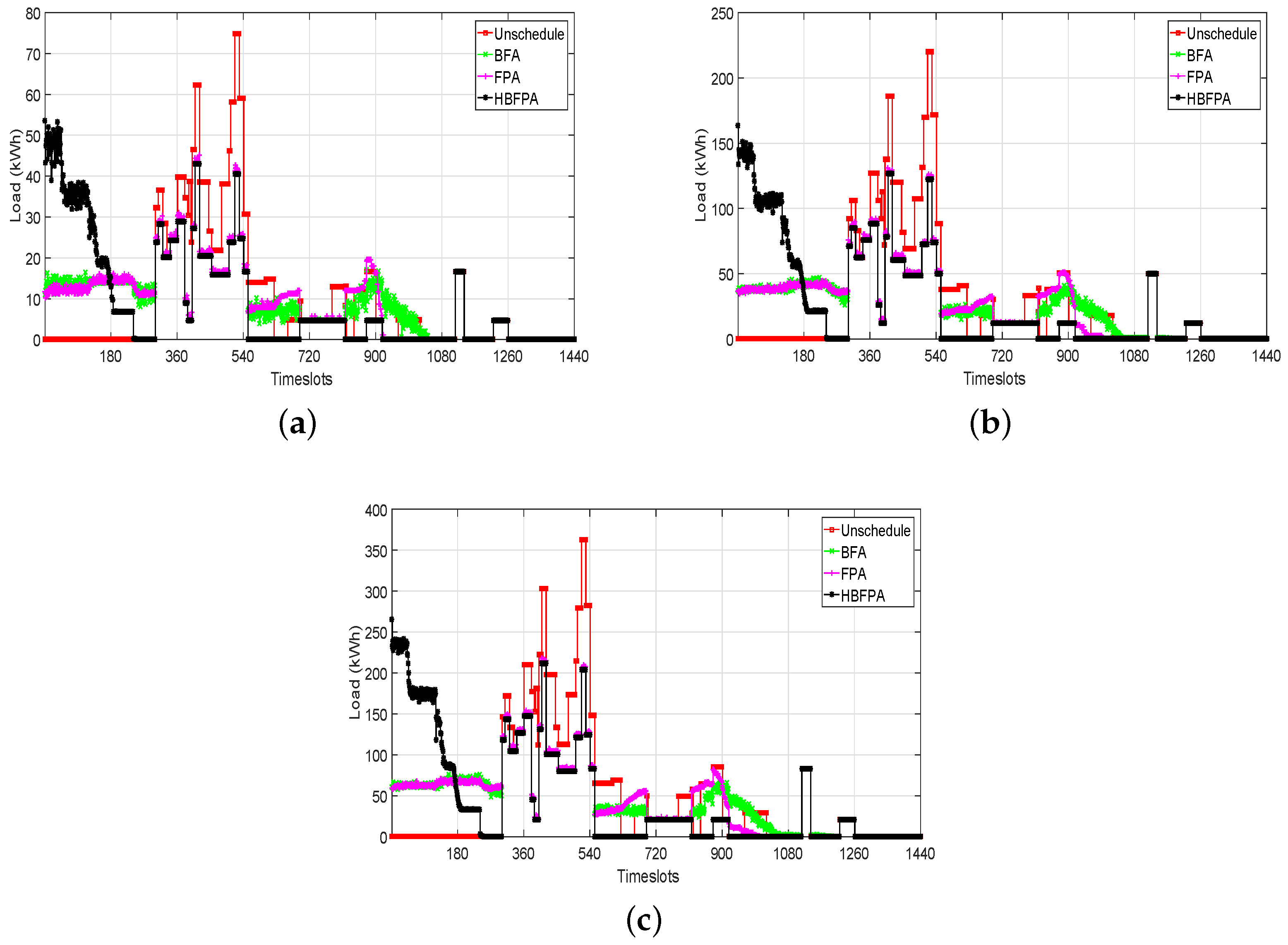 Energies 11 03125 g010