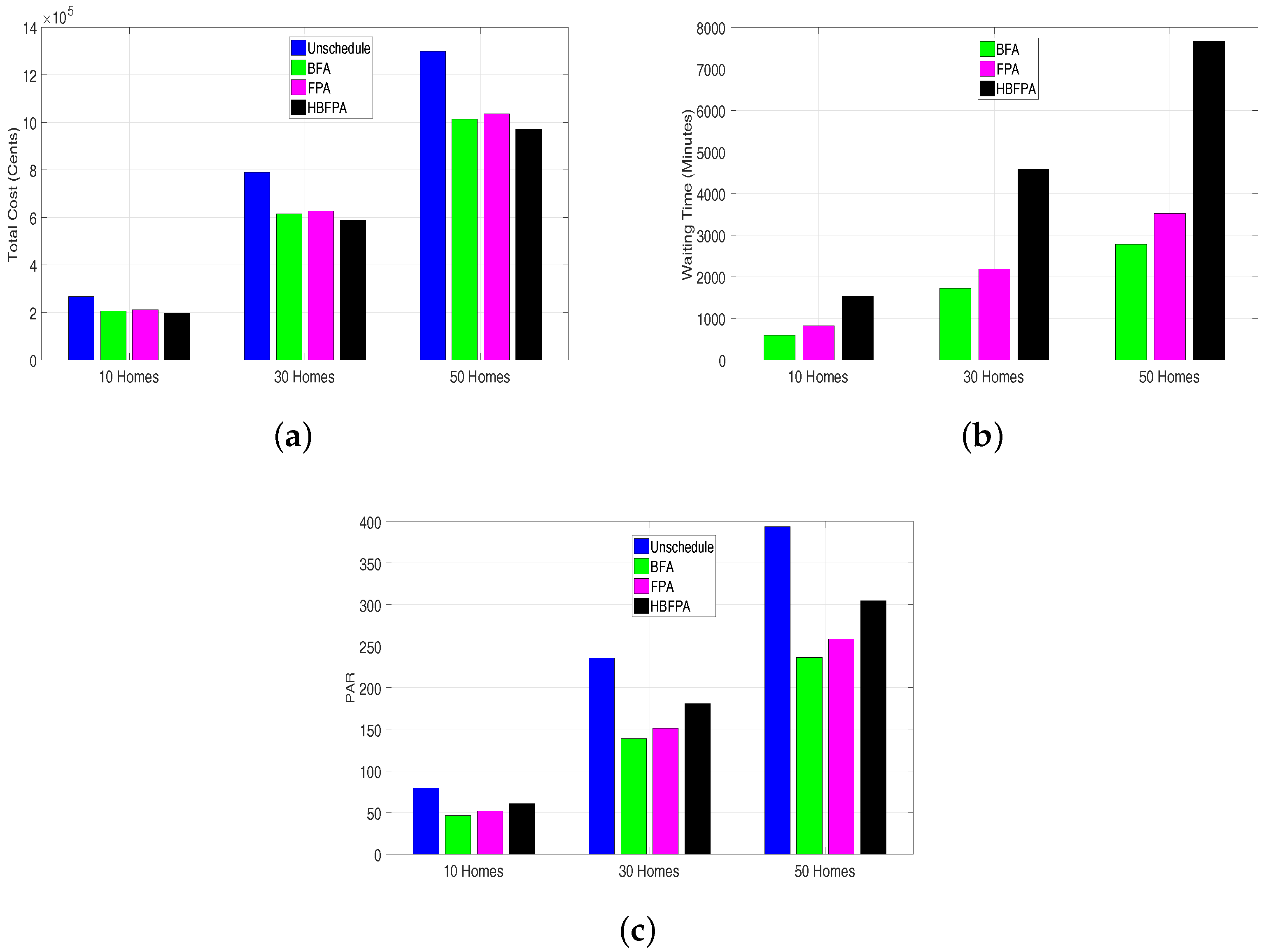 Energies 11 03125 g011