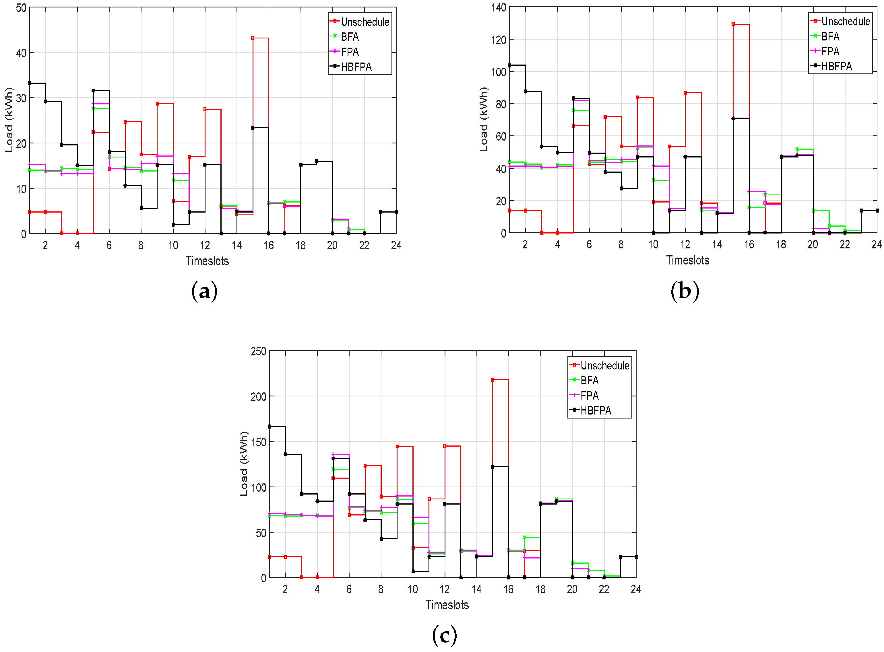 Energies 11 03125 g012