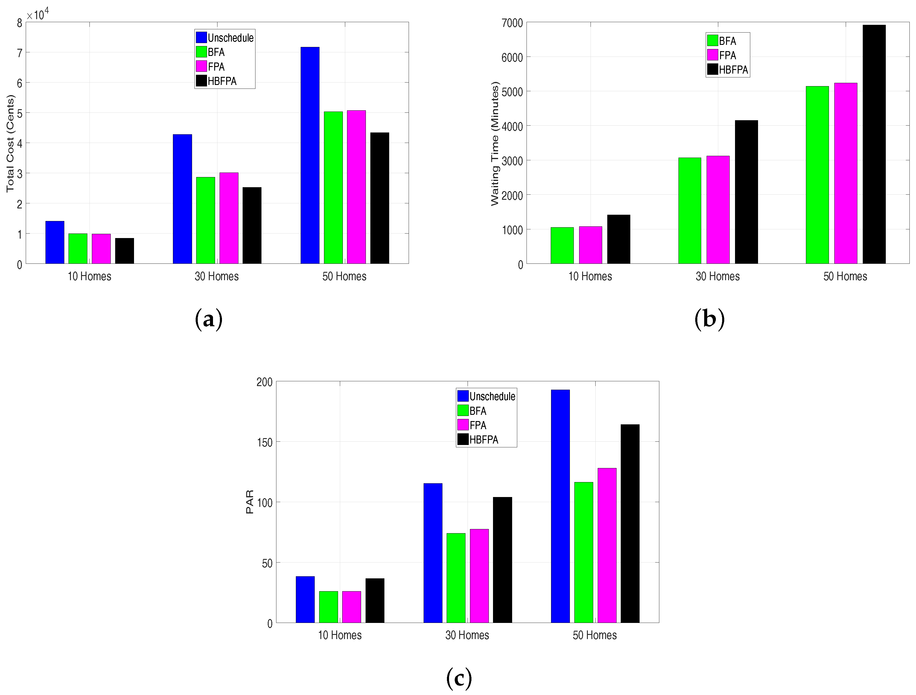 Energies 11 03125 g013