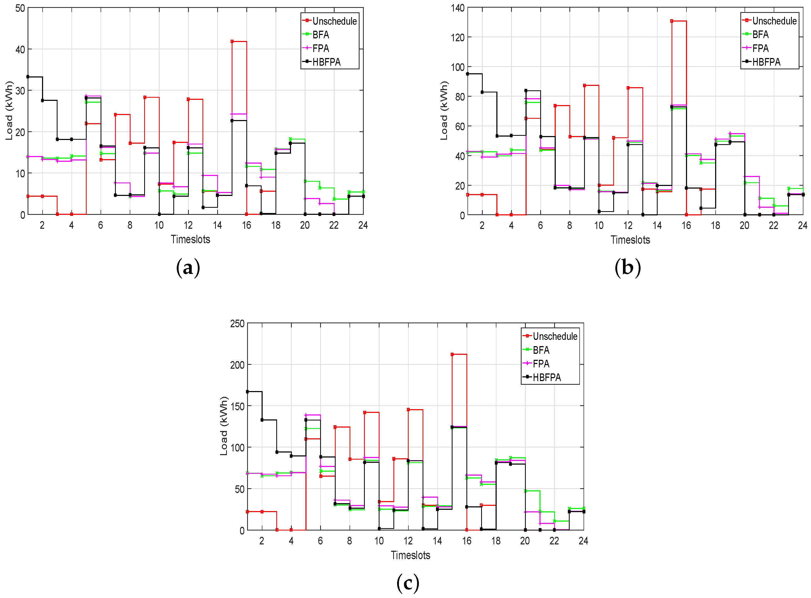Energies 11 03125 g014