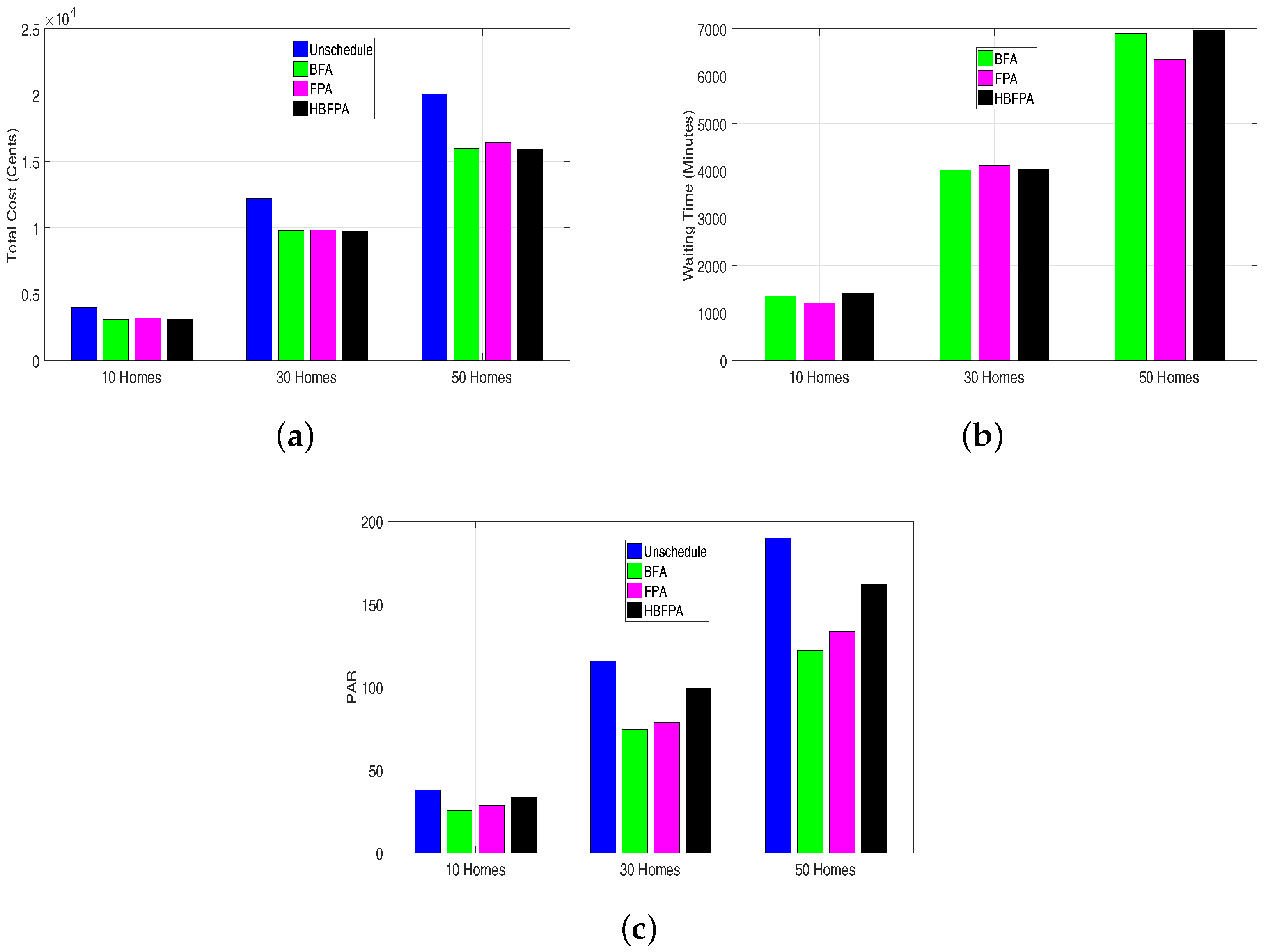 Energies 11 03125 g015