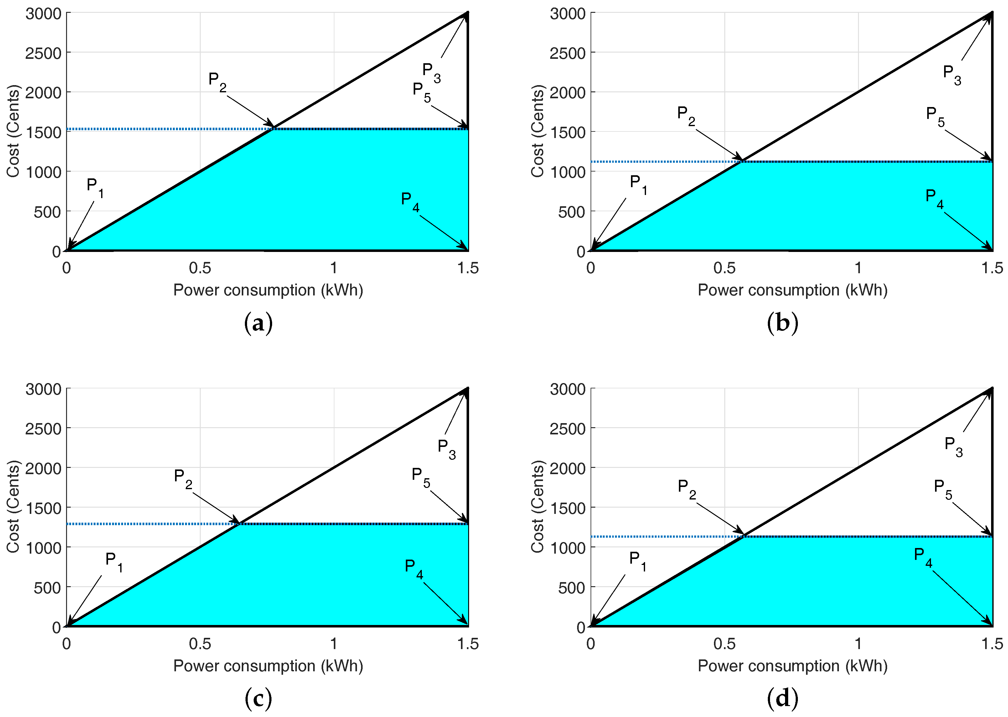 Energies 11 03125 g016