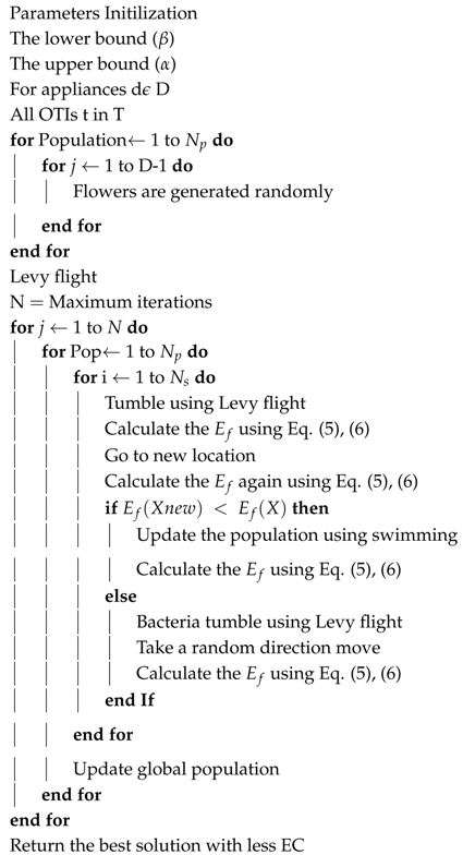 Energies 11 03125 i001