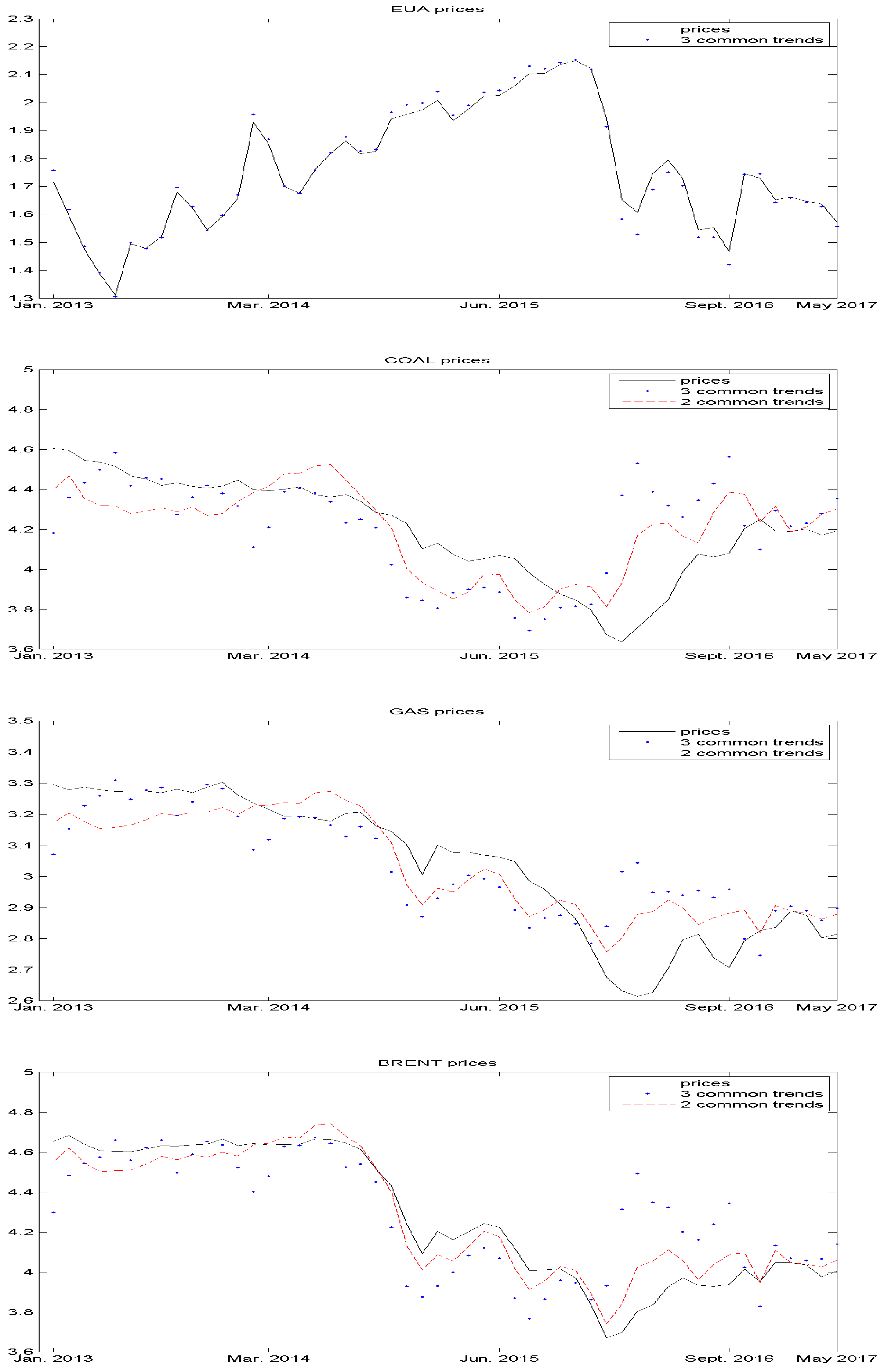 Energies 11 03148 g006 Energies 11 03148 g006