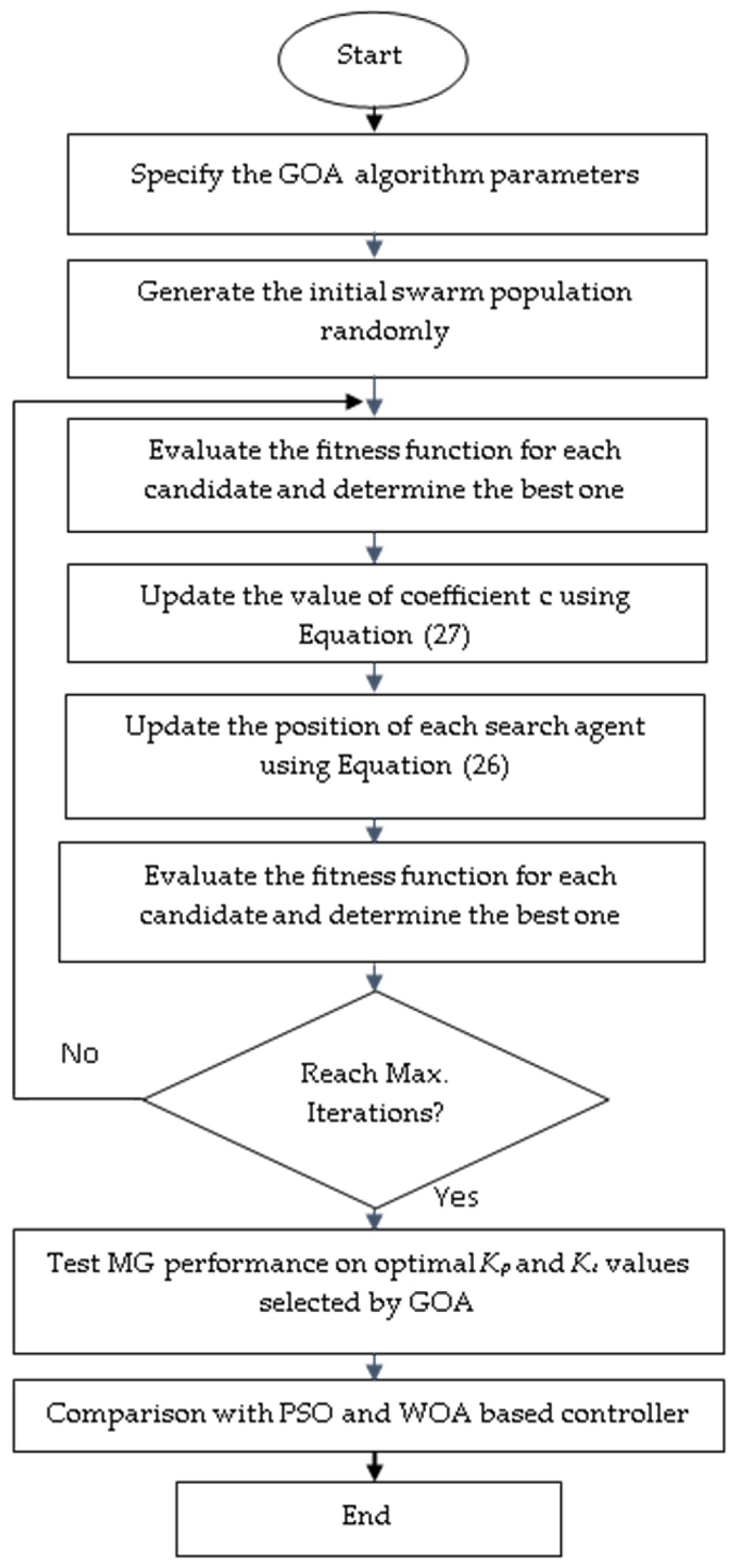 Energies 11 03191 g005 Energies 11 03191 g005