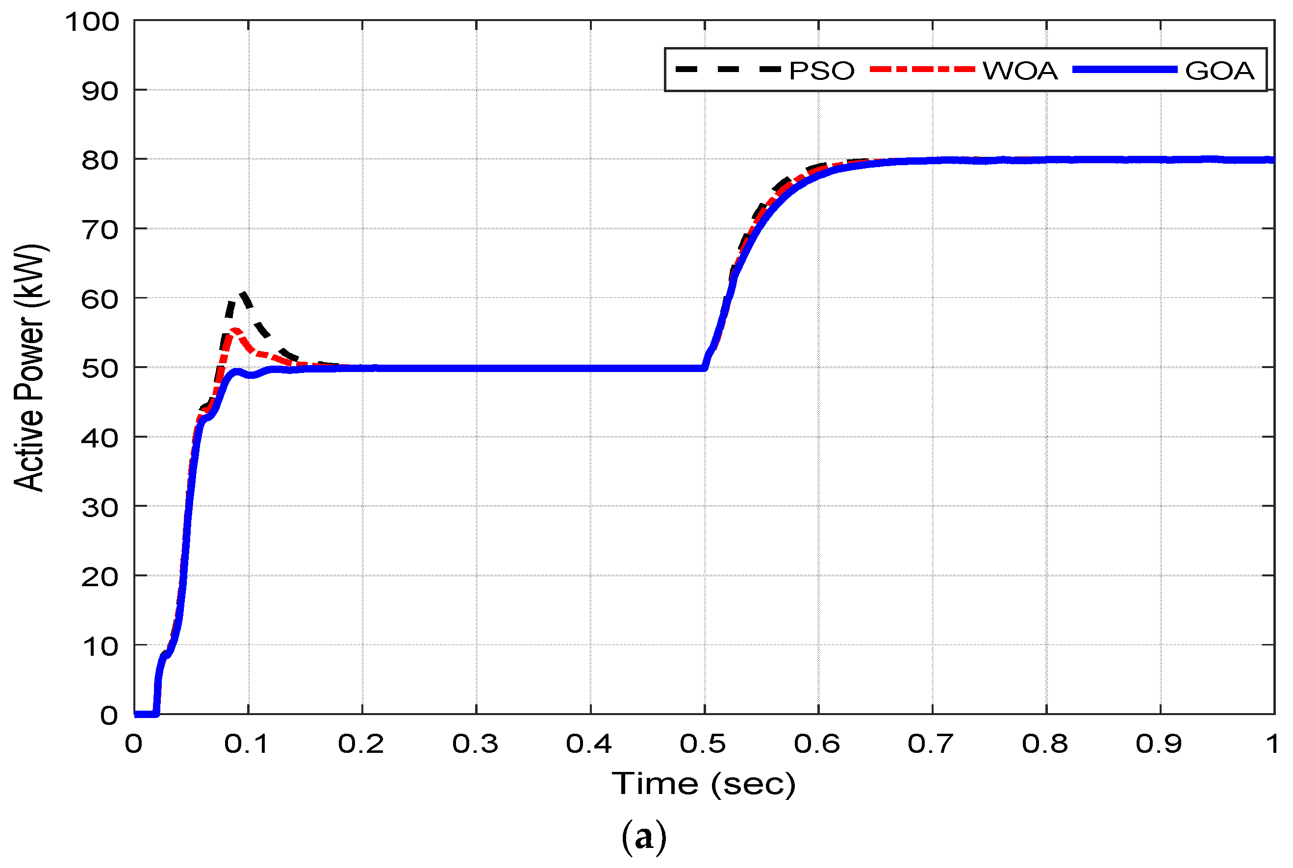 Energies 11 03191 g007a Energies 11 03191 g007a