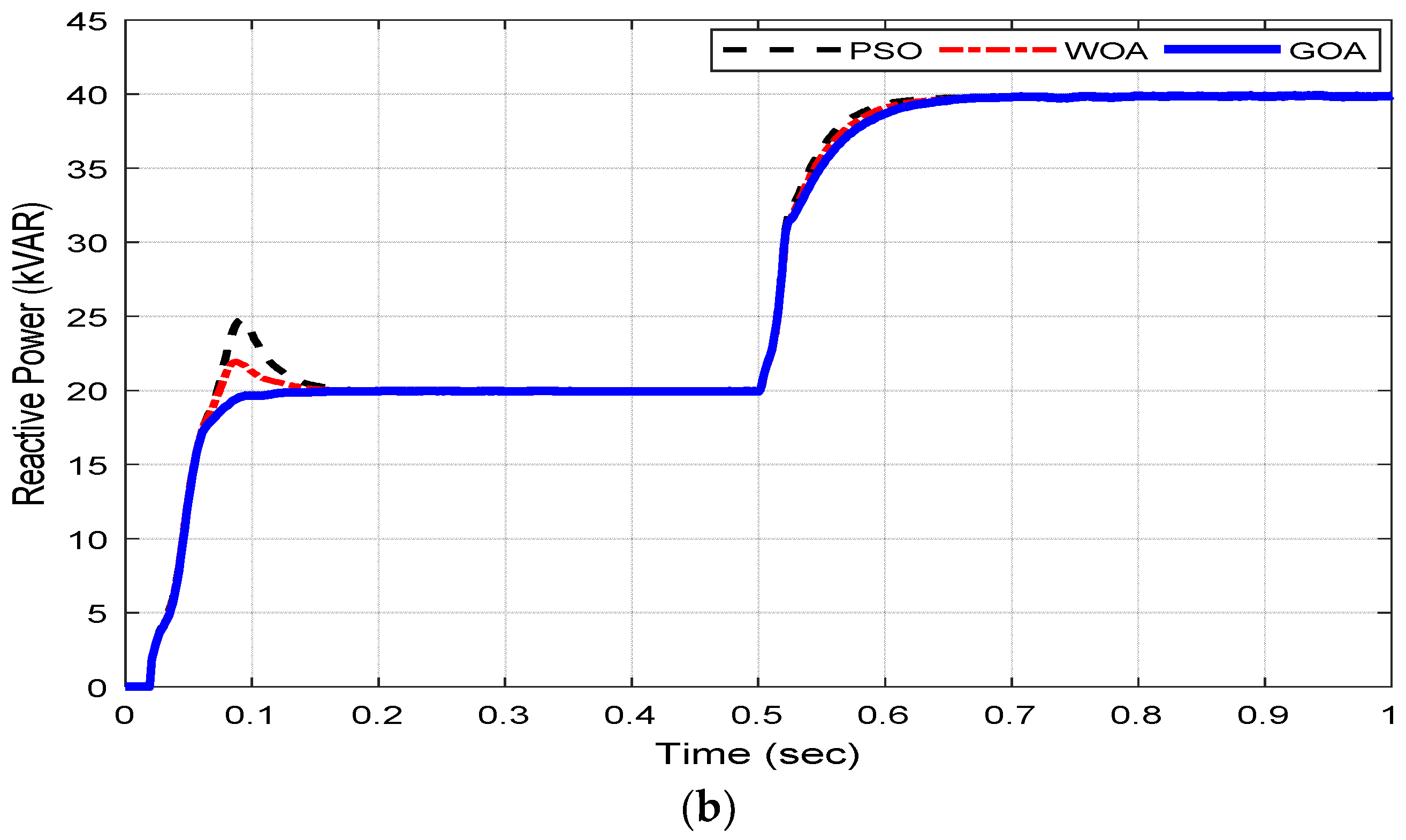 Energies 11 03191 g007b Energies 11 03191 g007b