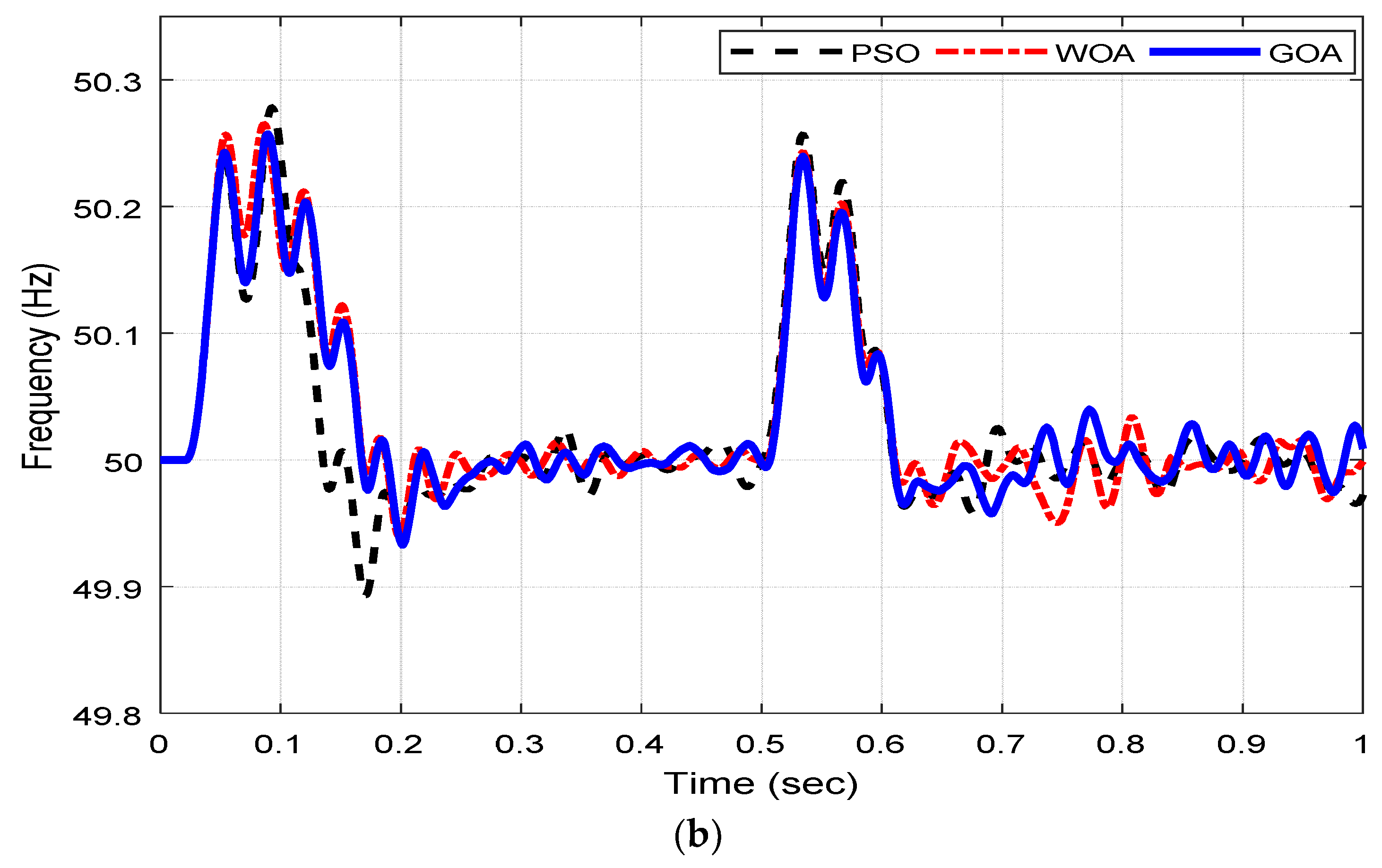 Energies 11 03191 g008b Energies 11 03191 g008b