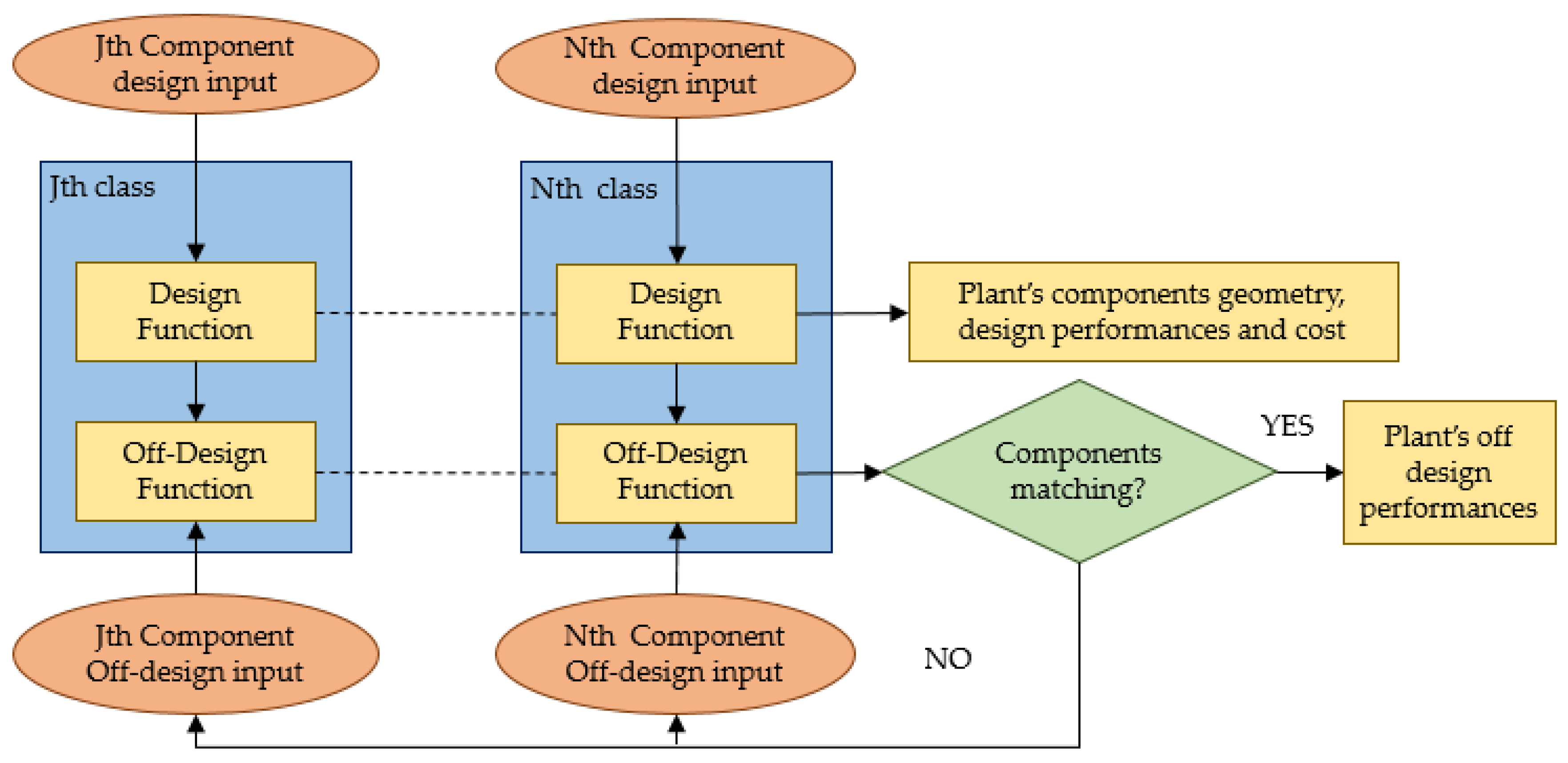 Energies 11 03199 g002
