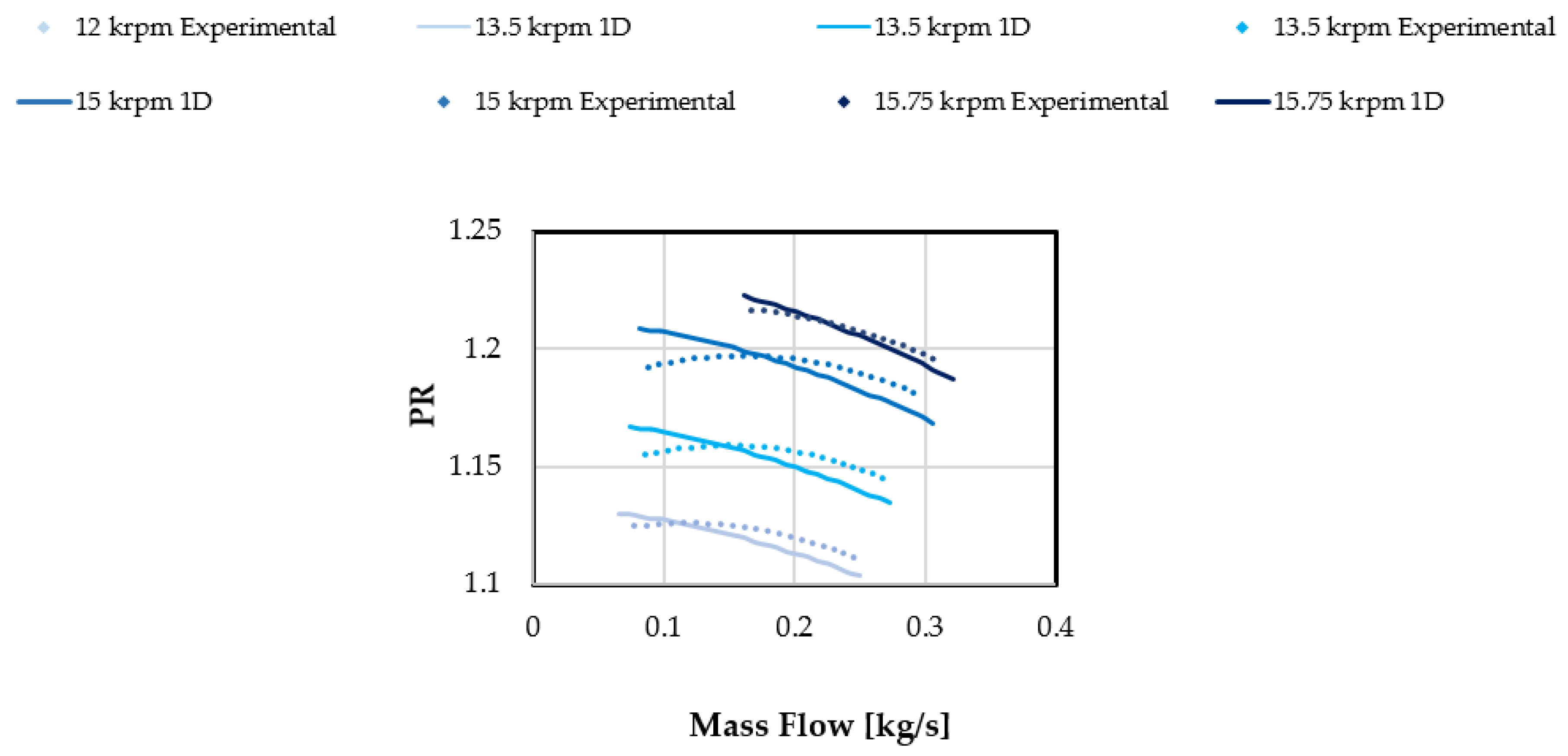 Energies 11 03199 g007
