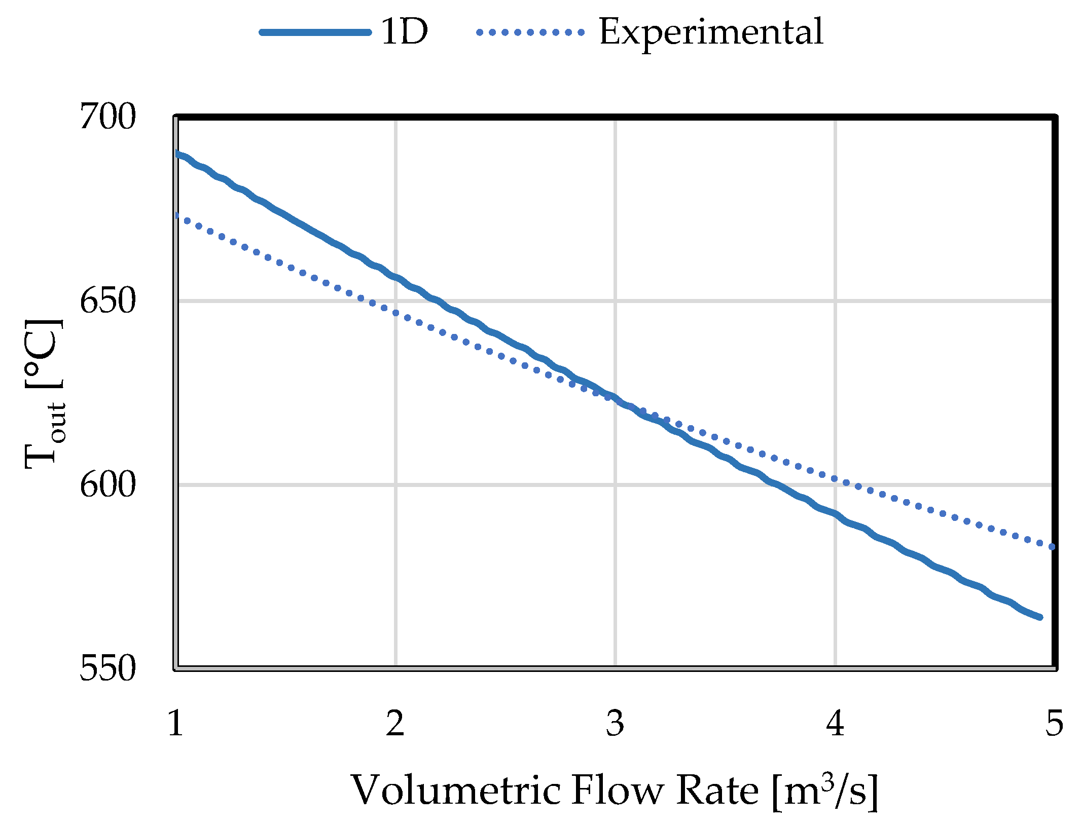 Energies 11 03199 g010