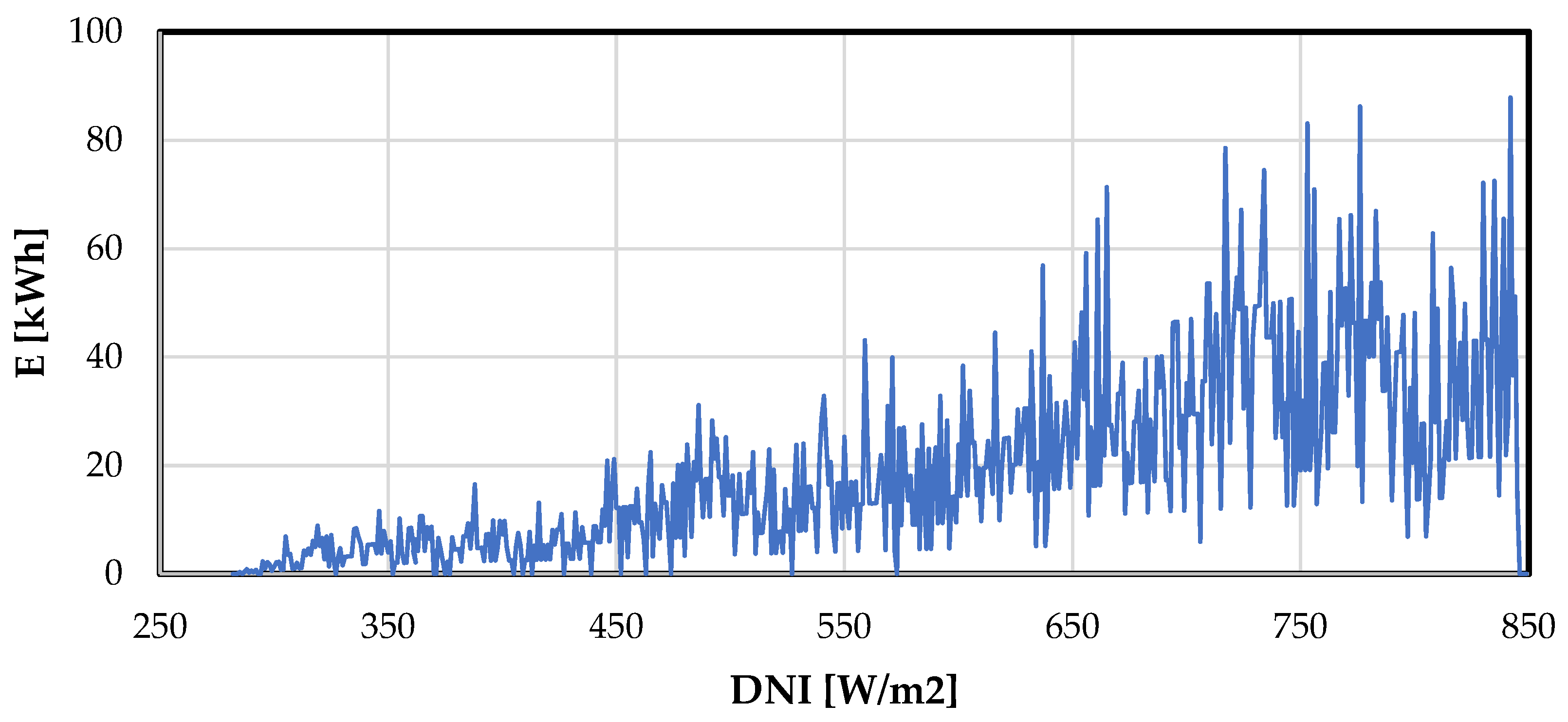Energies 11 03199 g014