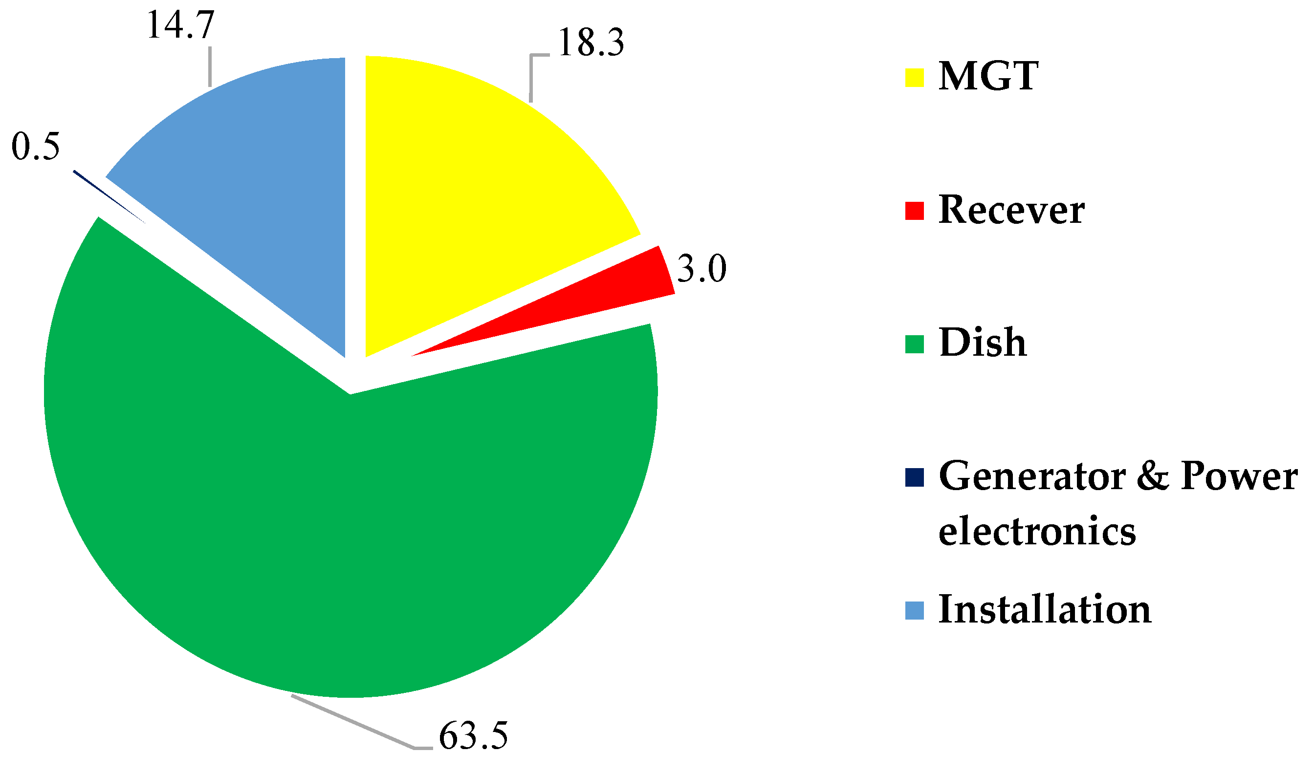 Energies 11 03199 g015