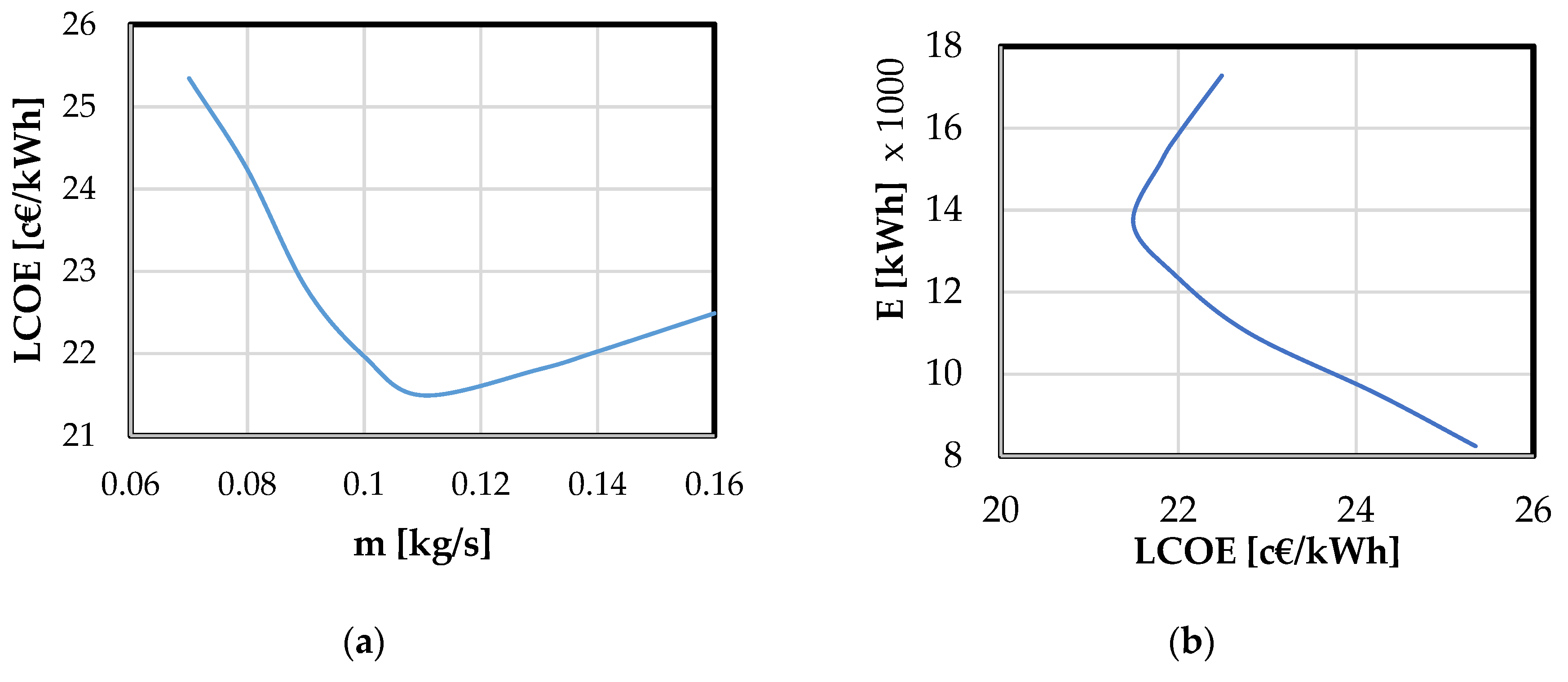 Energies 11 03199 g016