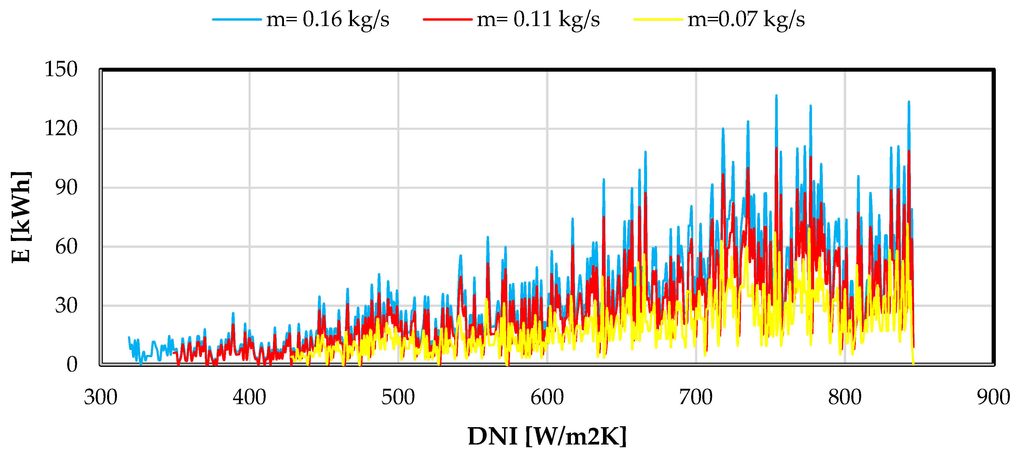 Energies 11 03199 g017