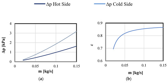 Energies 11 03199 g0a2 550