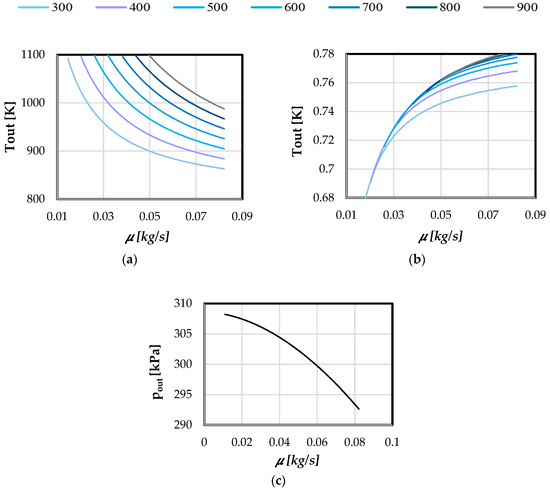 Energies 11 03199 g0a3 550
