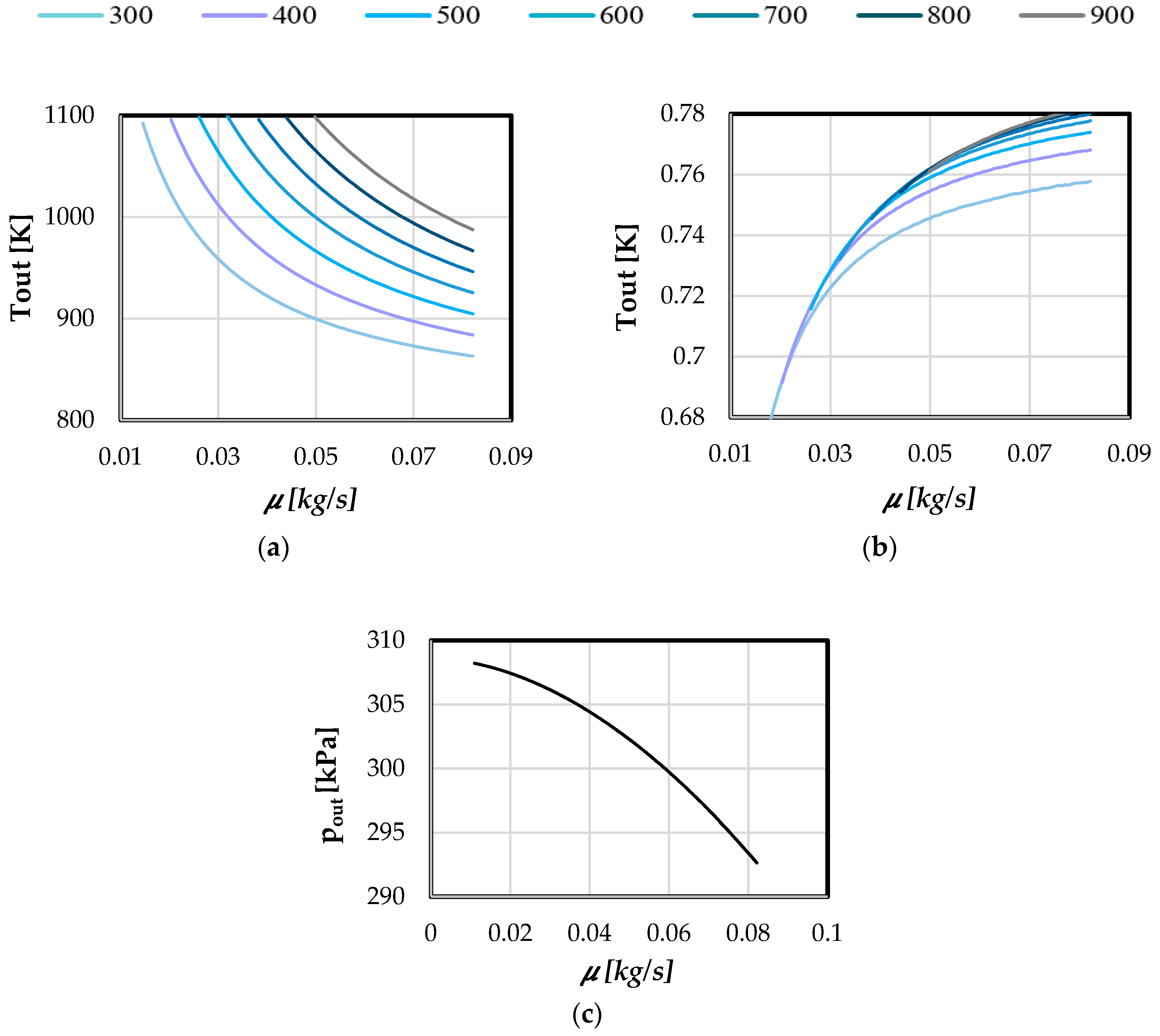 Energies 11 03199 g0a3