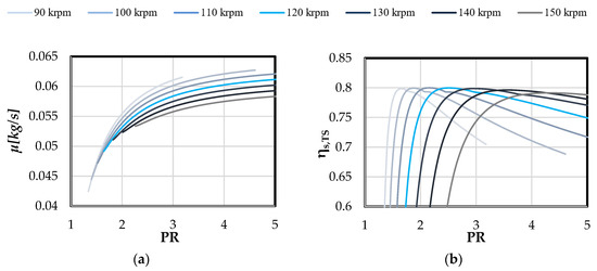 Energies 11 03199 g0a4 550