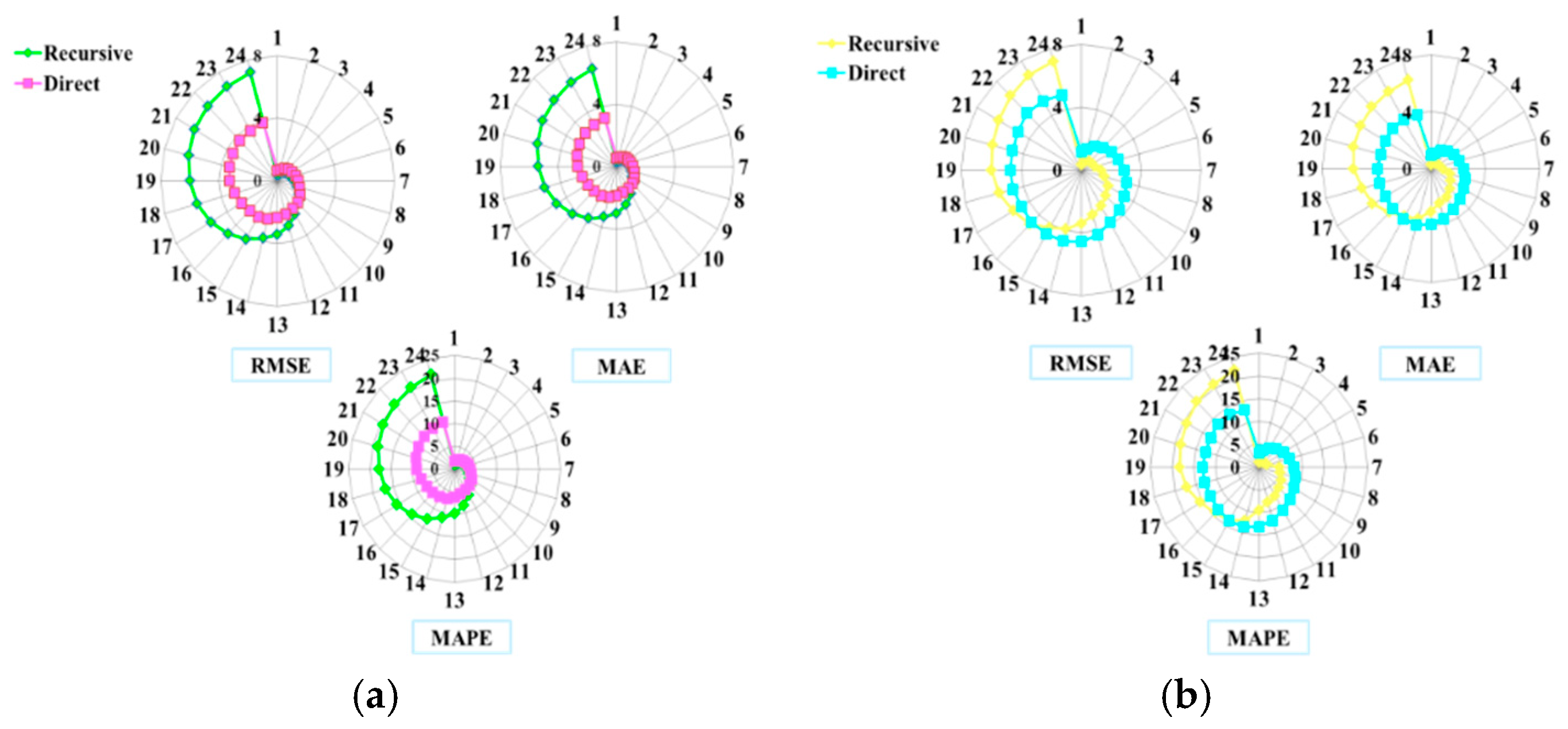 Energies 11 03227 g013 Energies 11 03227 g013