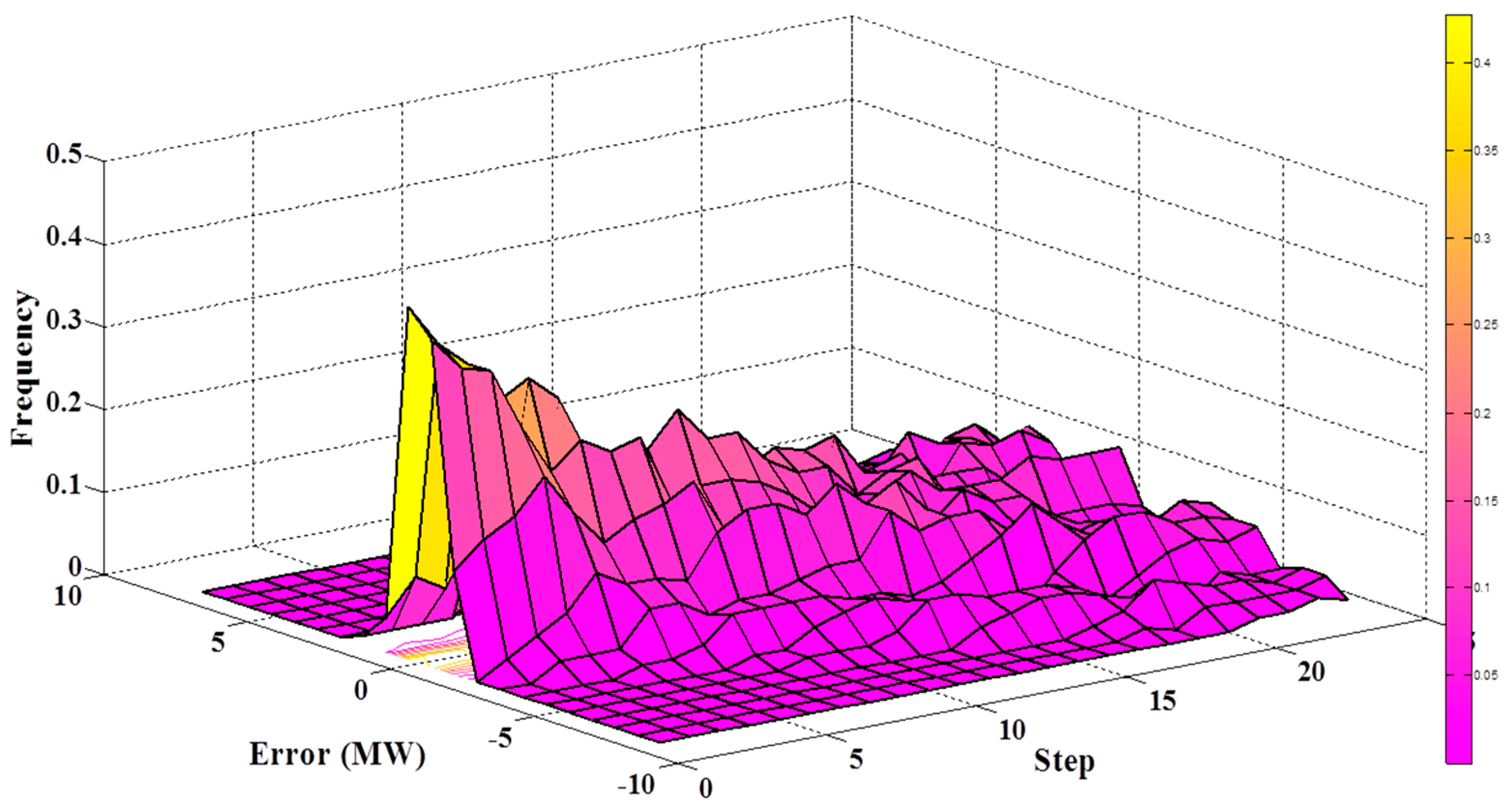 Energies 11 03227 g014 Energies 11 03227 g014