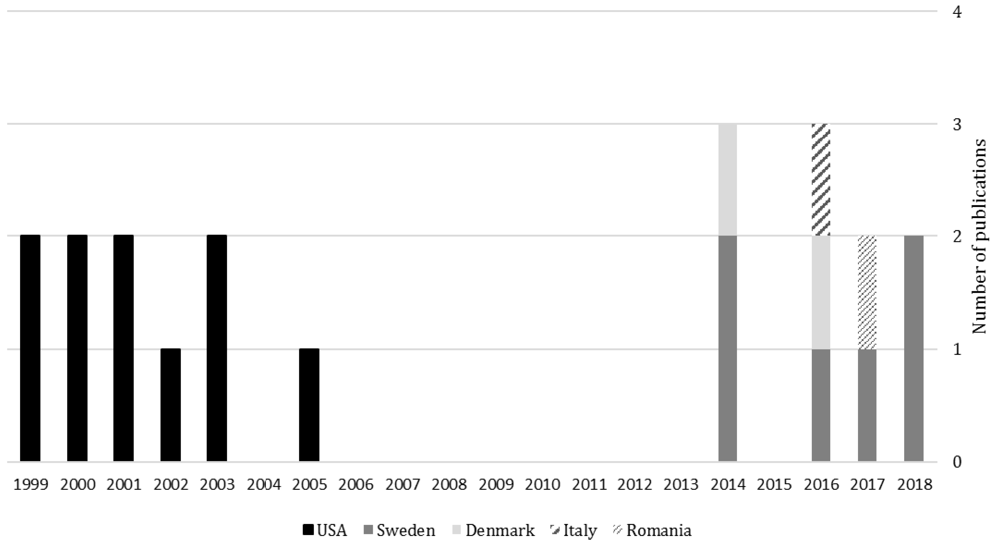 Energies 11 03241 g003 Energies 11 03241 g003
