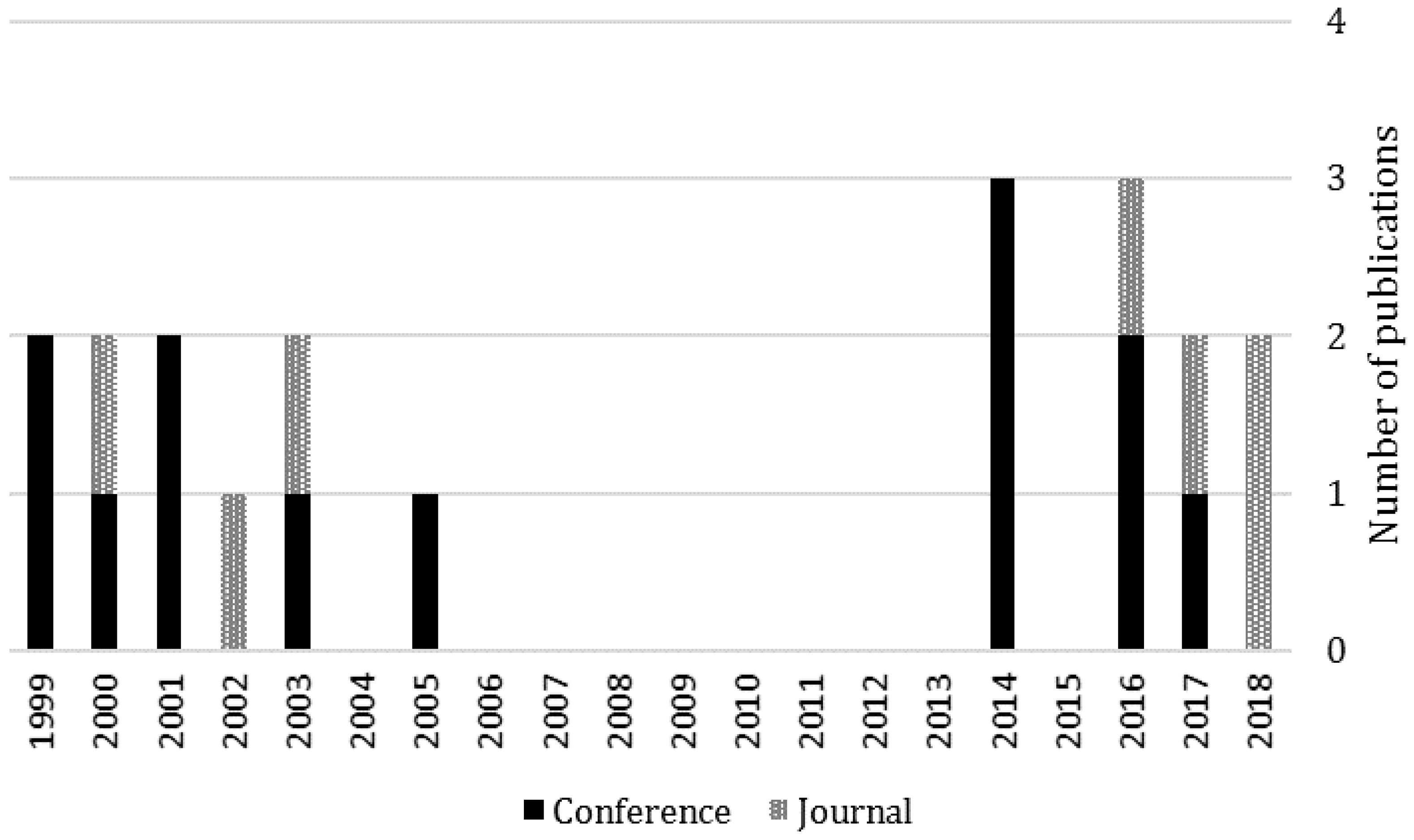 Energies 11 03241 g004 Energies 11 03241 g004