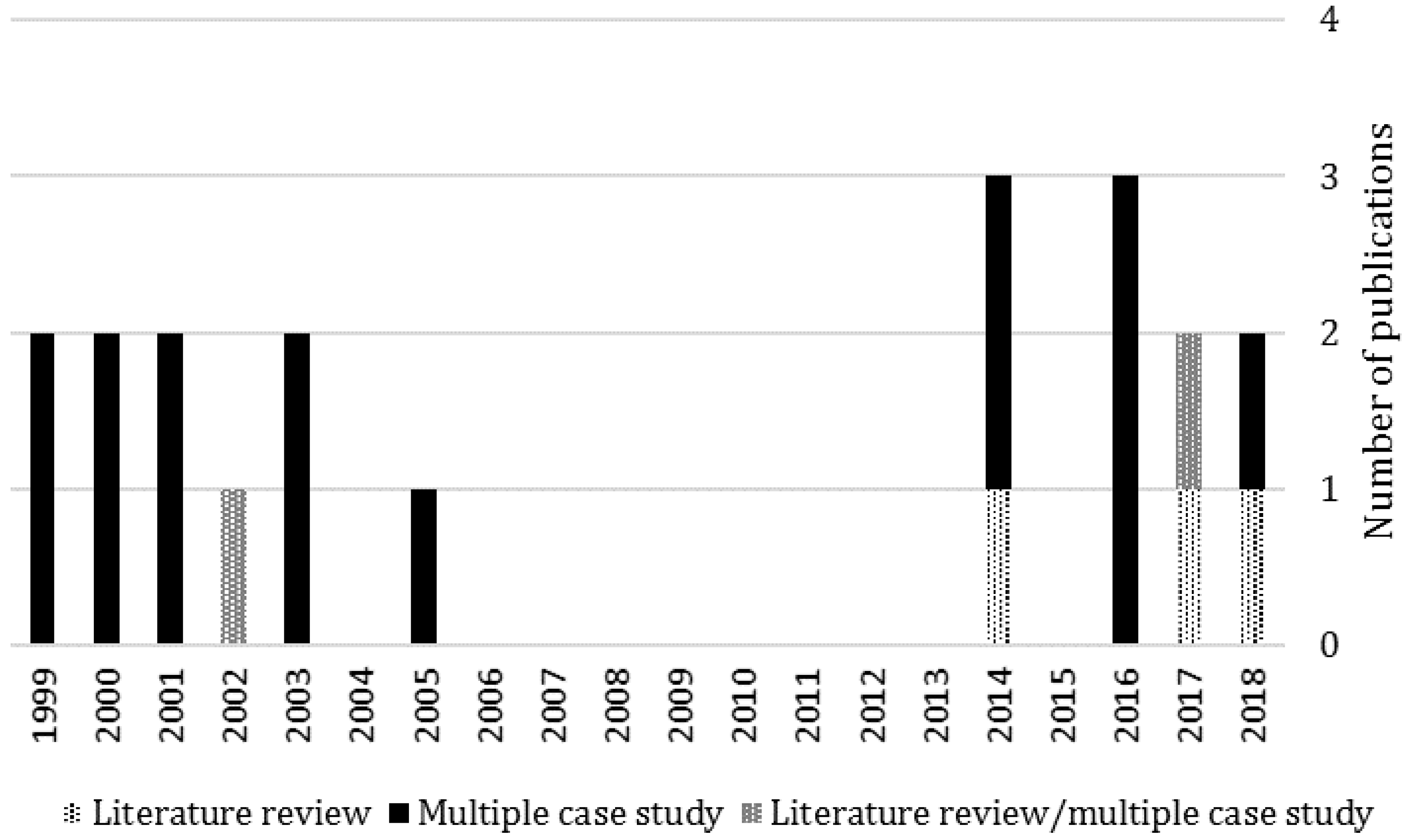 Energies 11 03241 g005 Energies 11 03241 g005