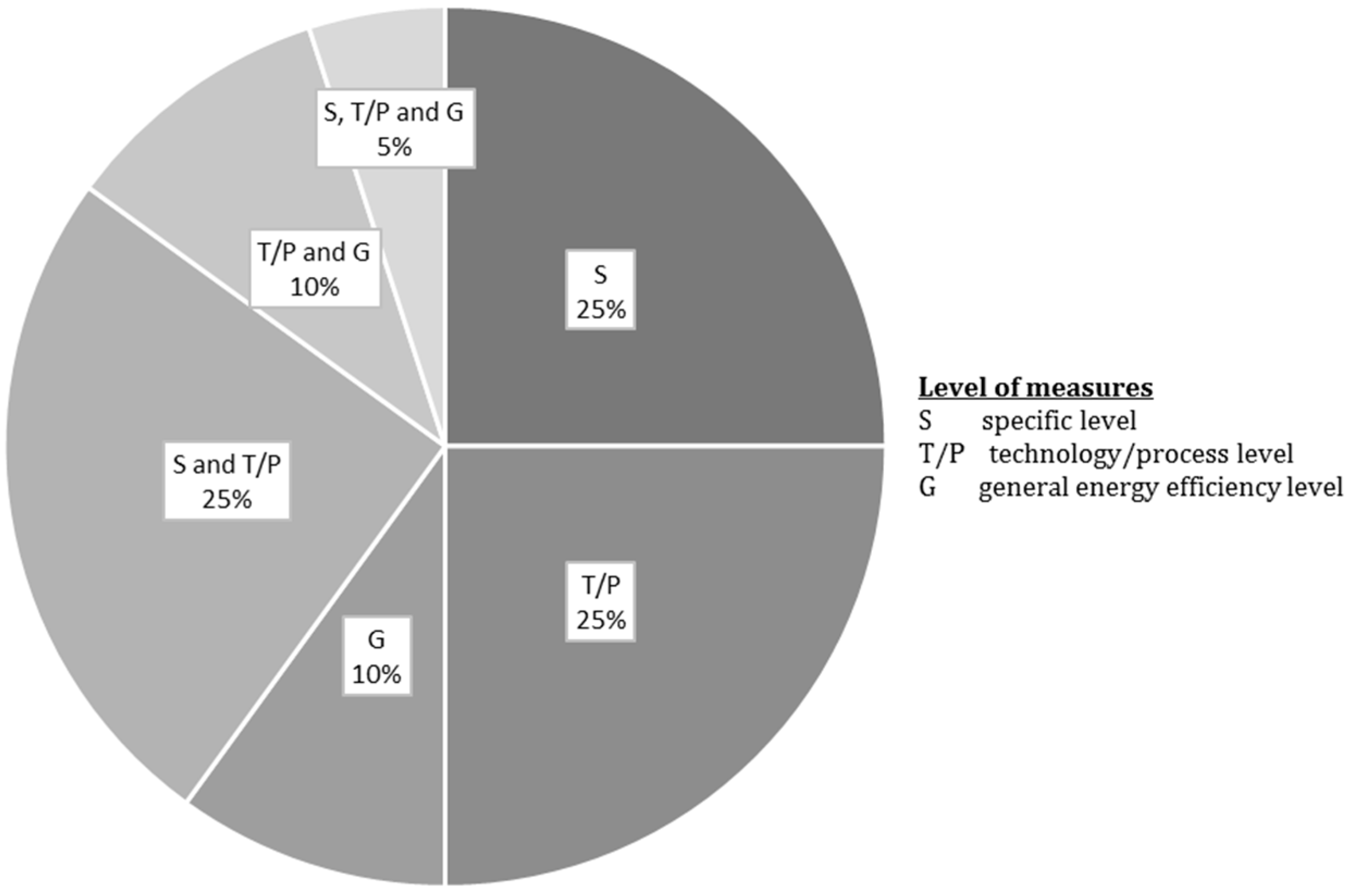 Energies 11 03241 g006 Energies 11 03241 g006