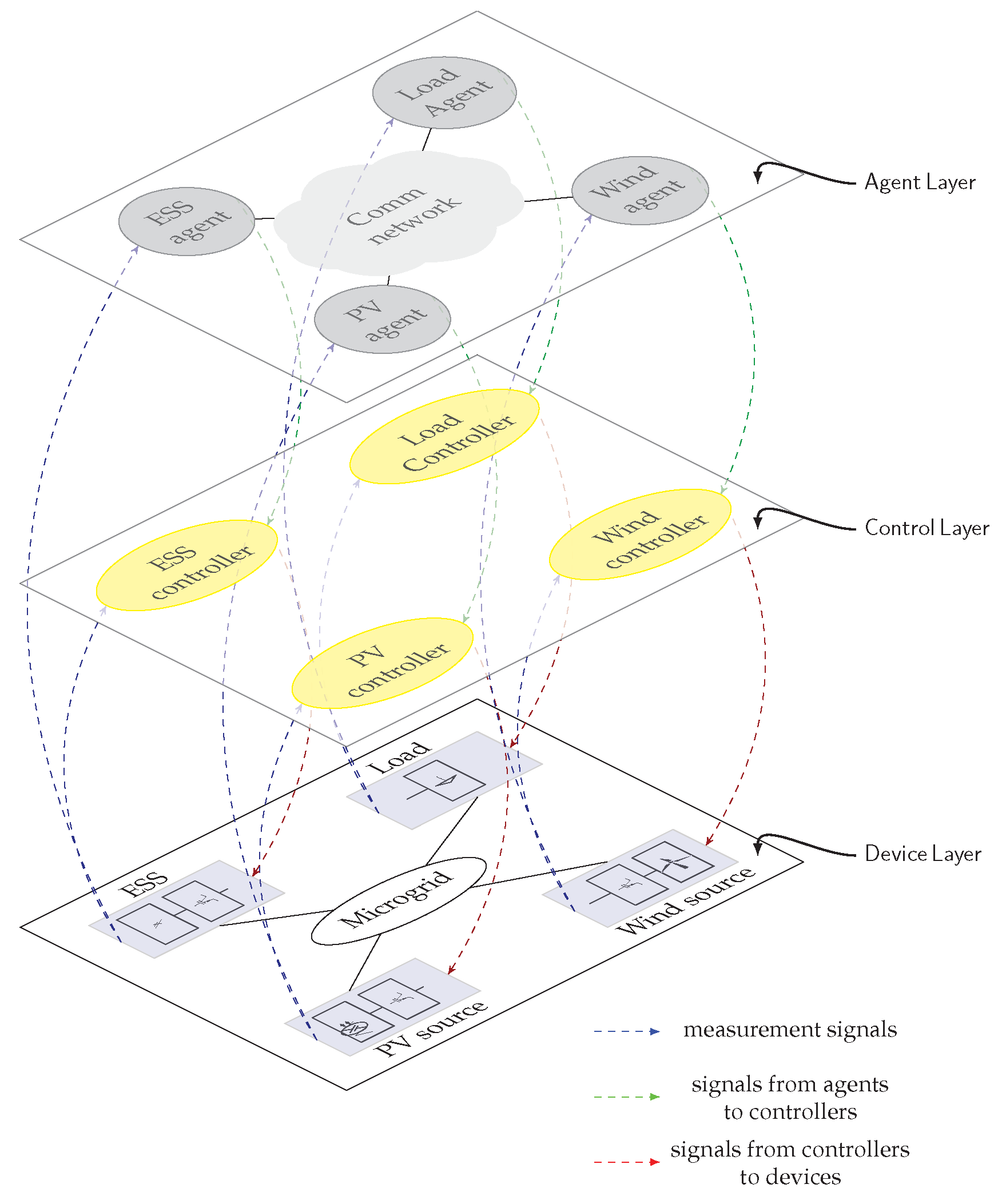 Energies 11 03253 g001
