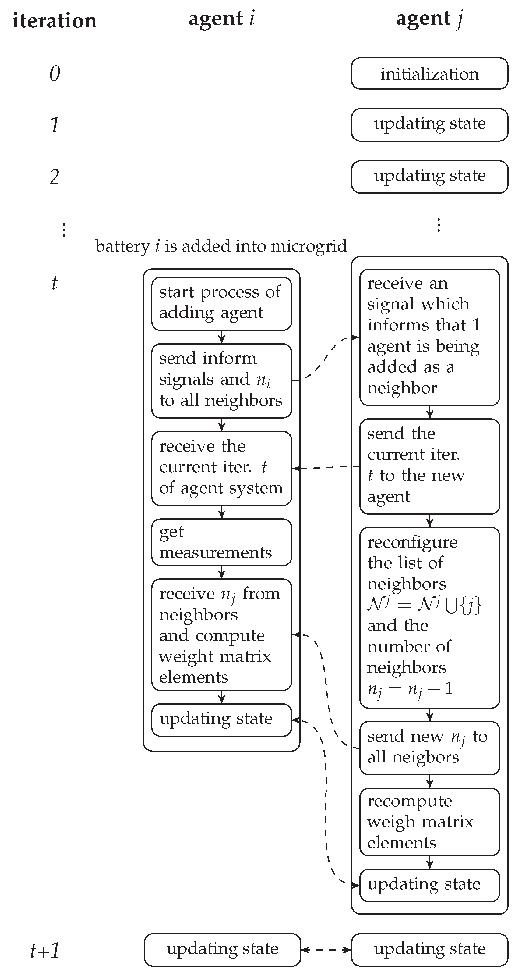 Energies 11 03253 g004