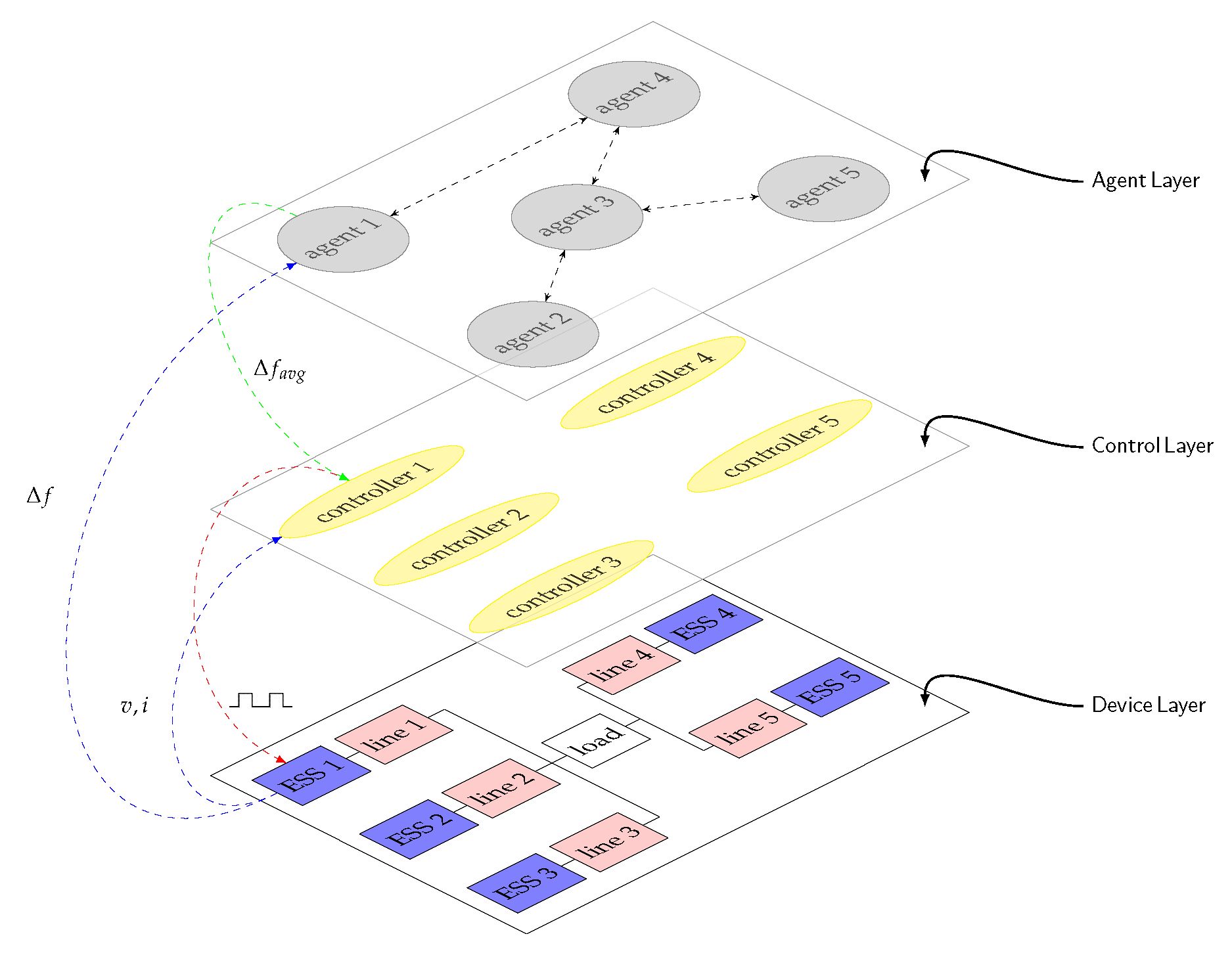 Energies 11 03253 g005