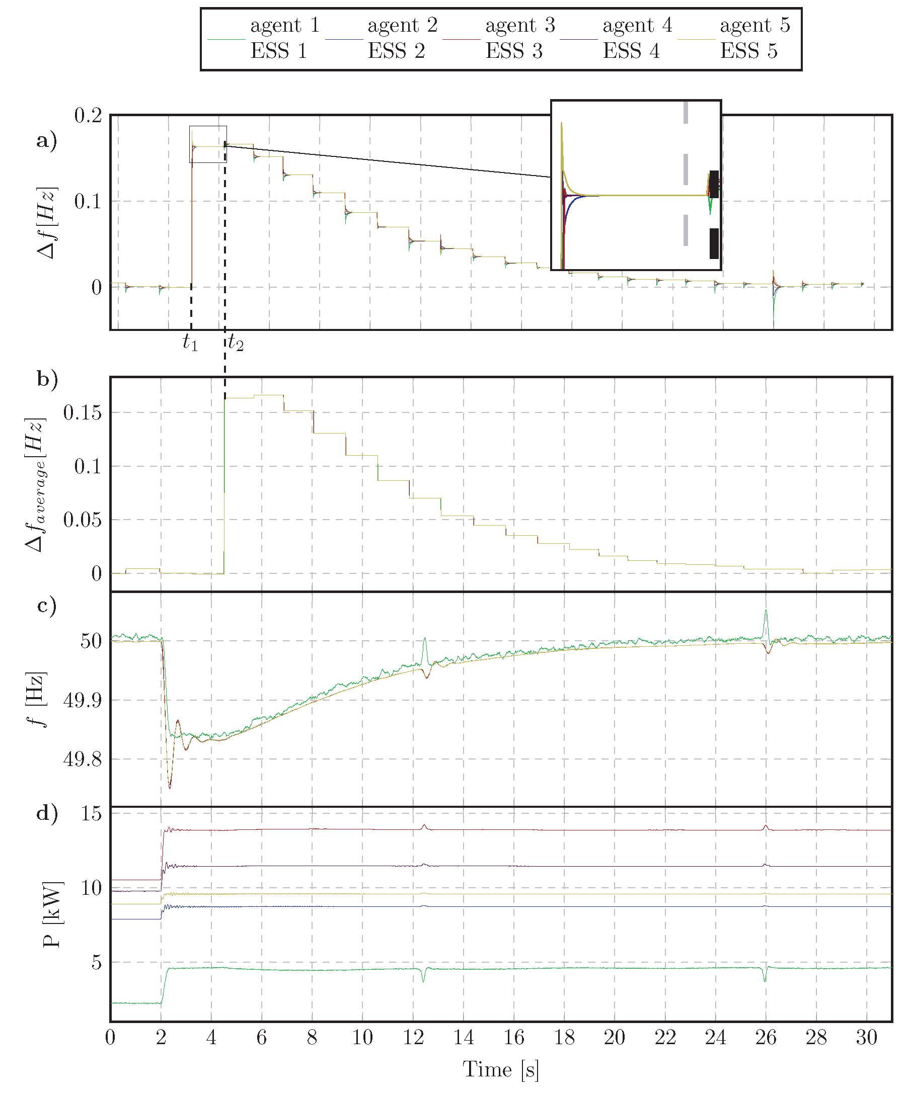 Energies 11 03253 g009