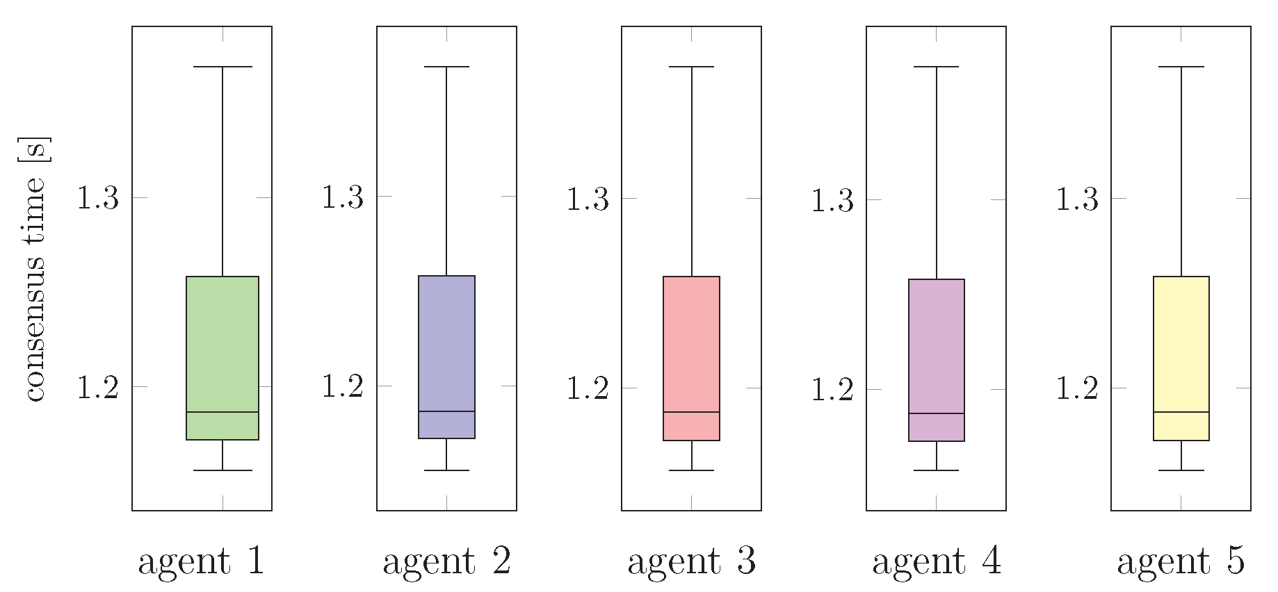 Energies 11 03253 g011