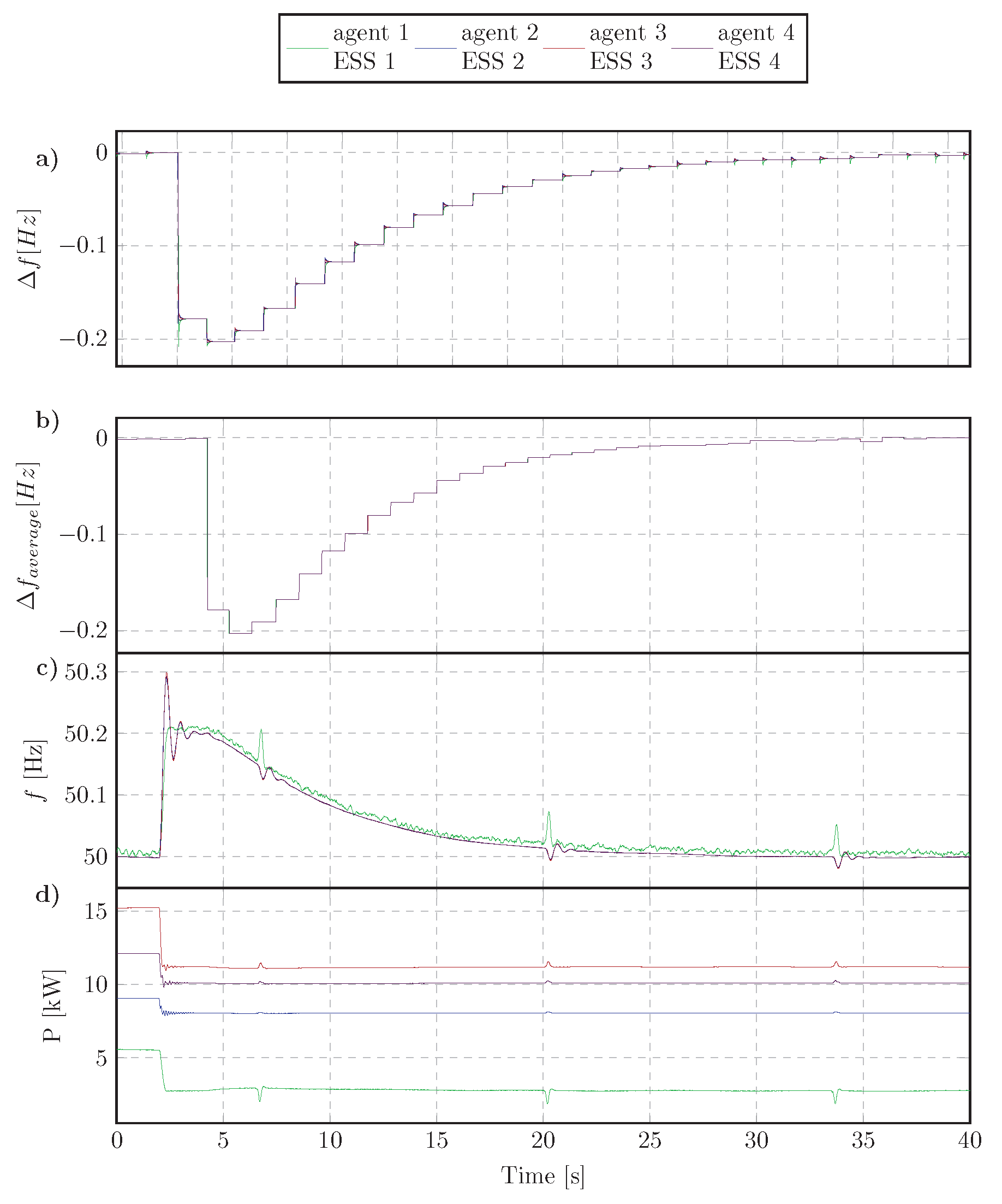Energies 11 03253 g014