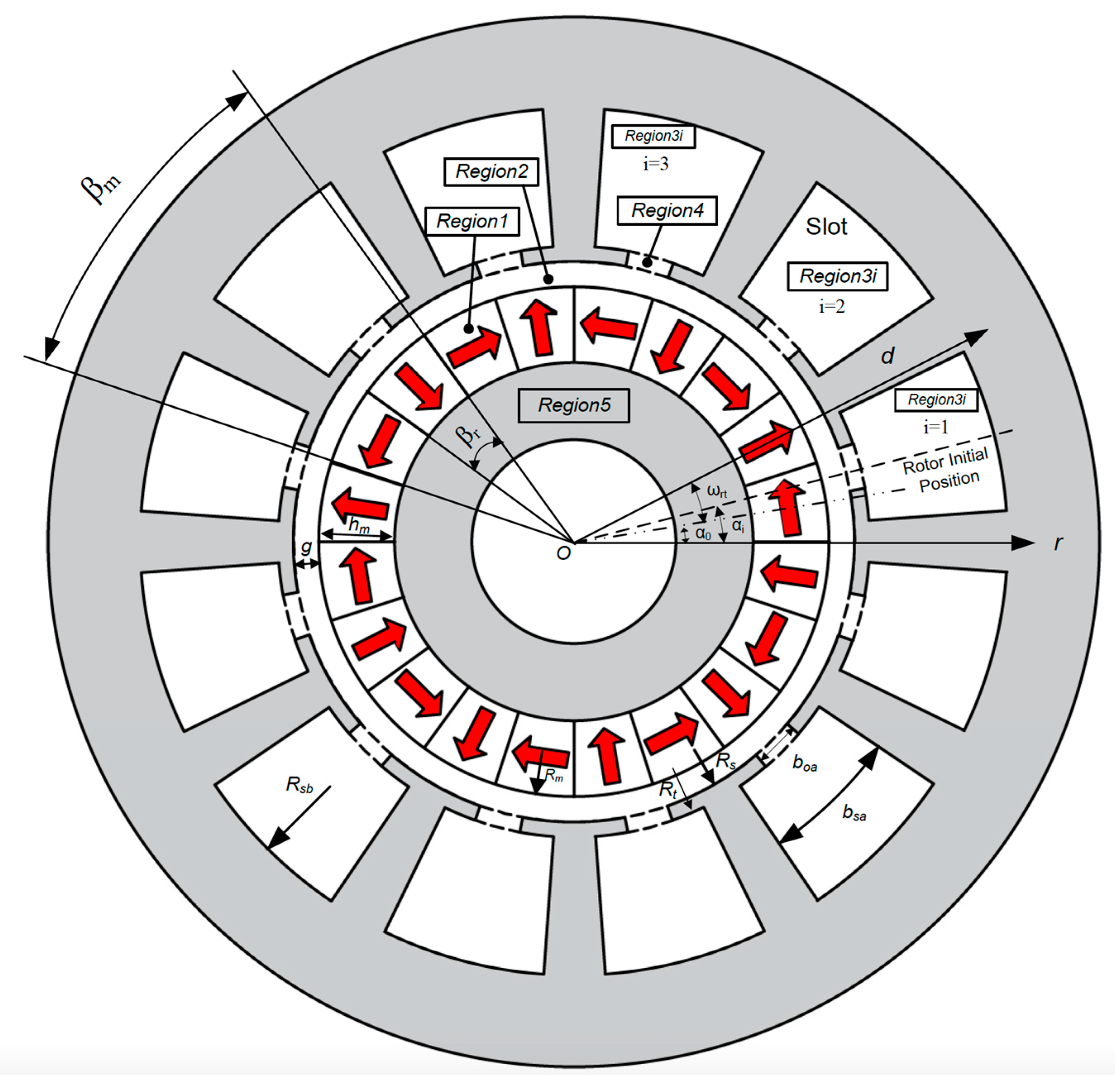 Energies 11 03254 g001 Energies 11 03254 g001