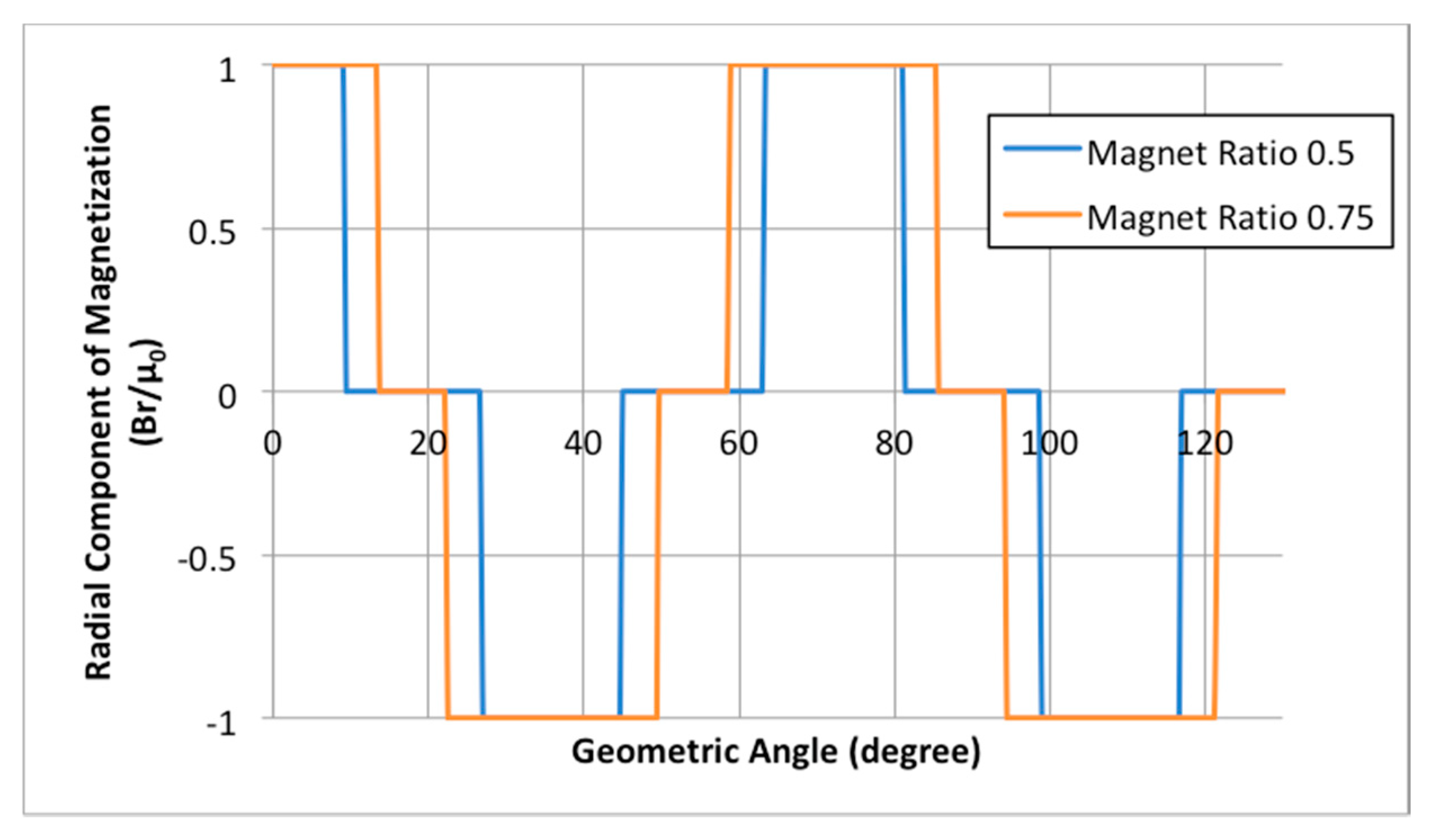 Energies 11 03254 g002 Energies 11 03254 g002