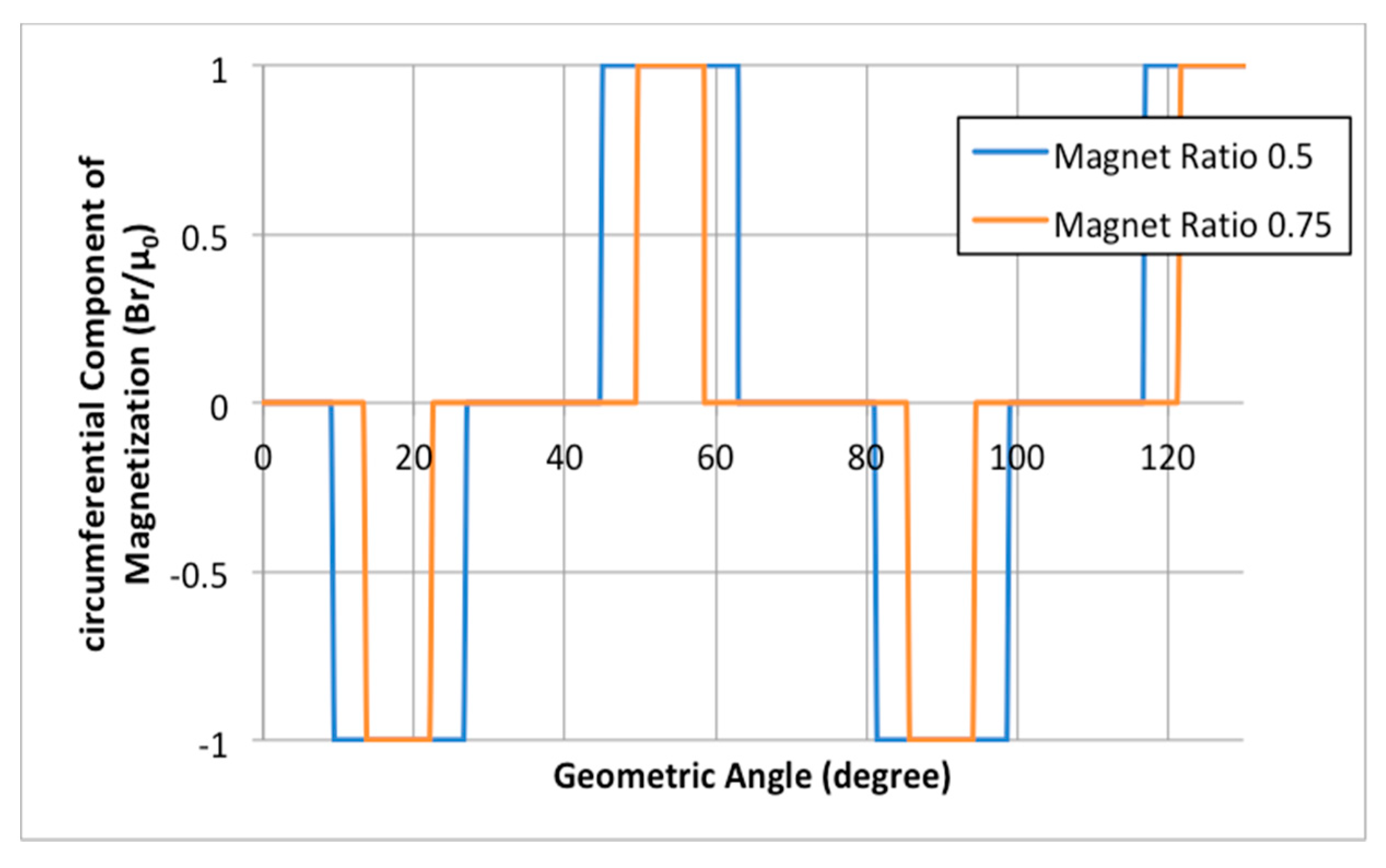 Energies 11 03254 g003 Energies 11 03254 g003