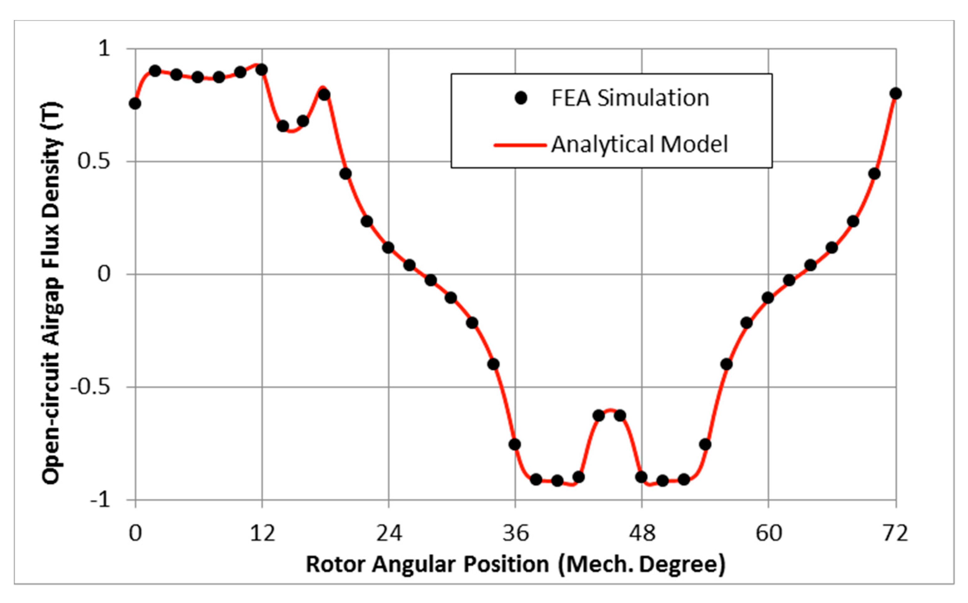 Energies 11 03254 g006 Energies 11 03254 g006