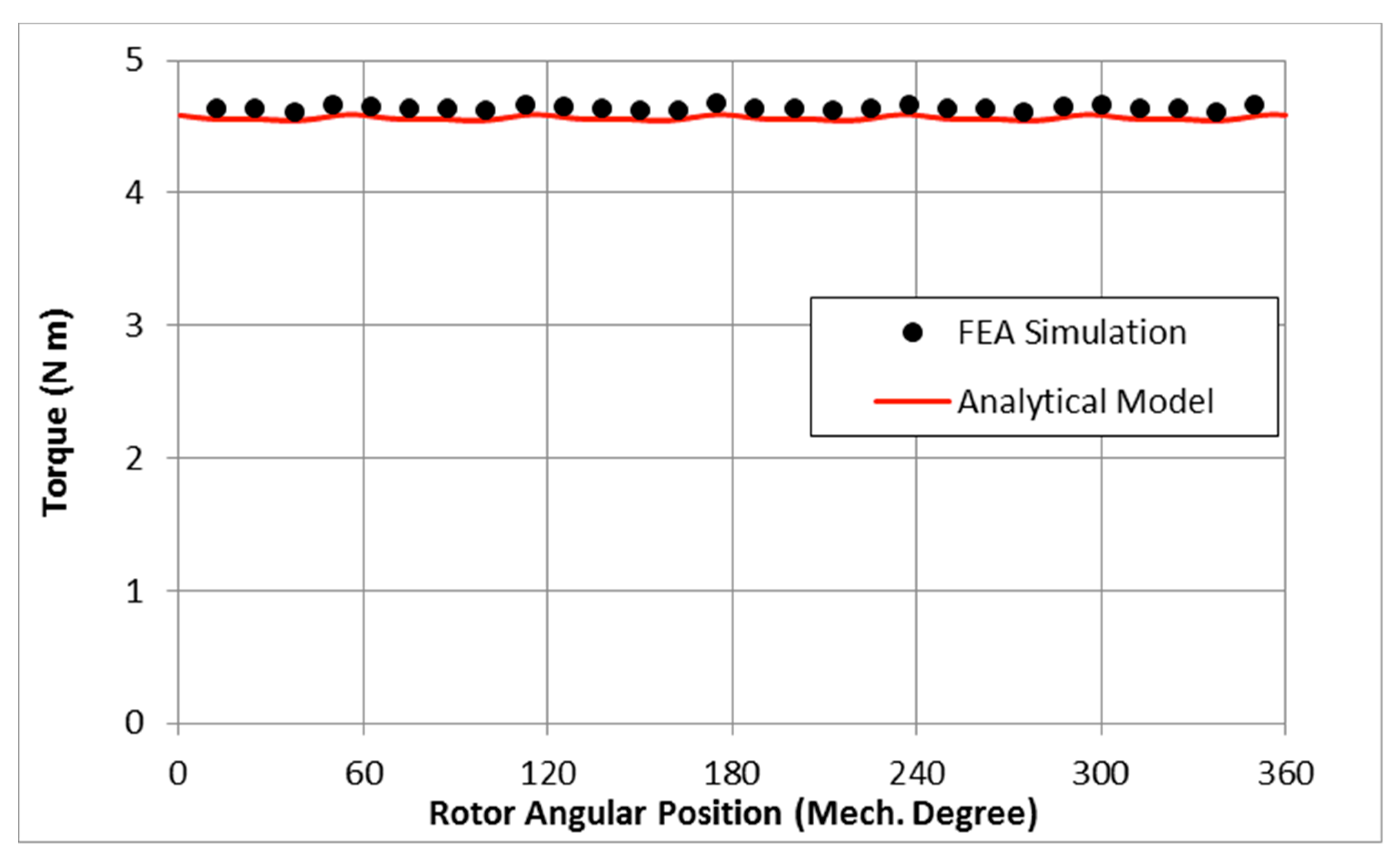 Energies 11 03254 g008 Energies 11 03254 g008