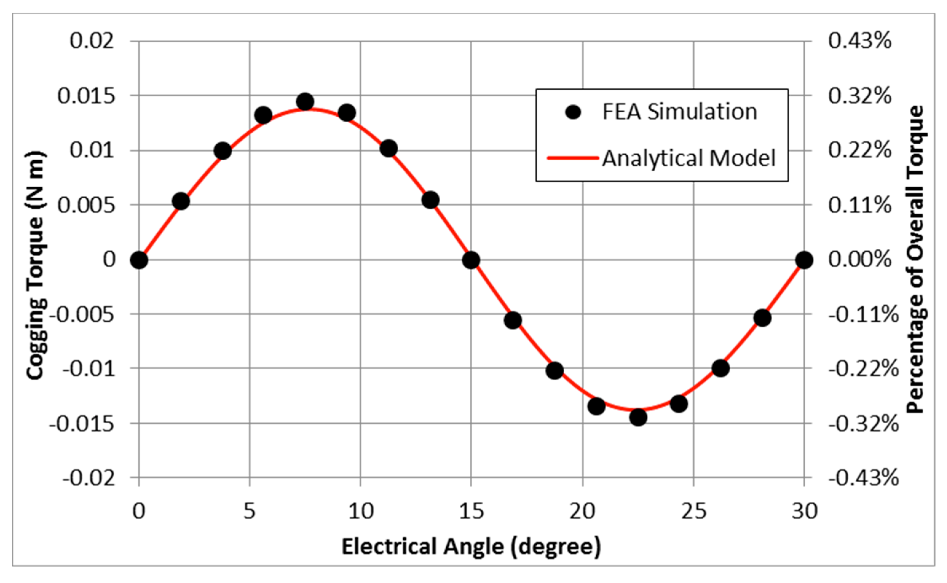 Energies 11 03254 g009 Energies 11 03254 g009