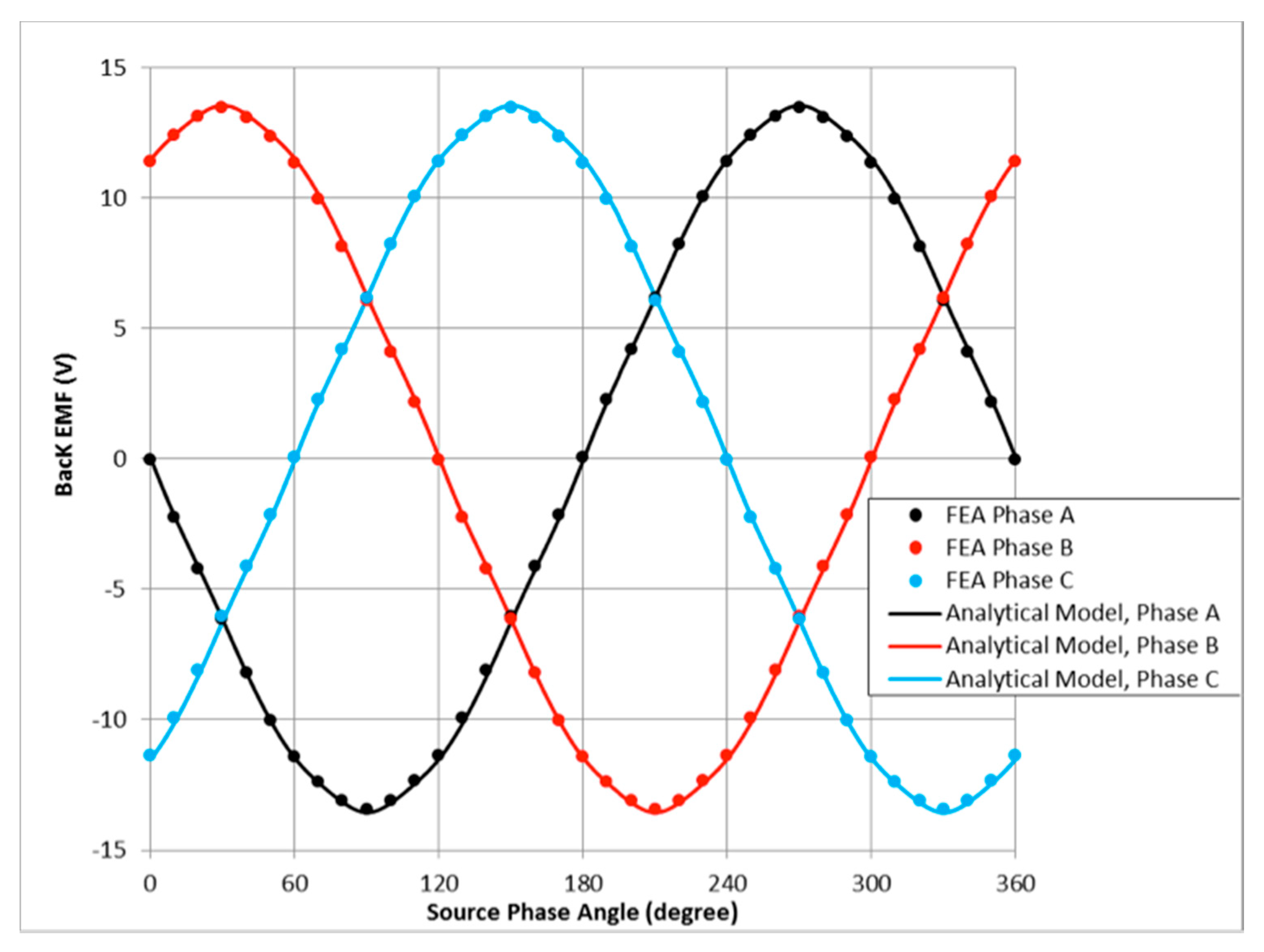 Energies 11 03254 g010 Energies 11 03254 g010