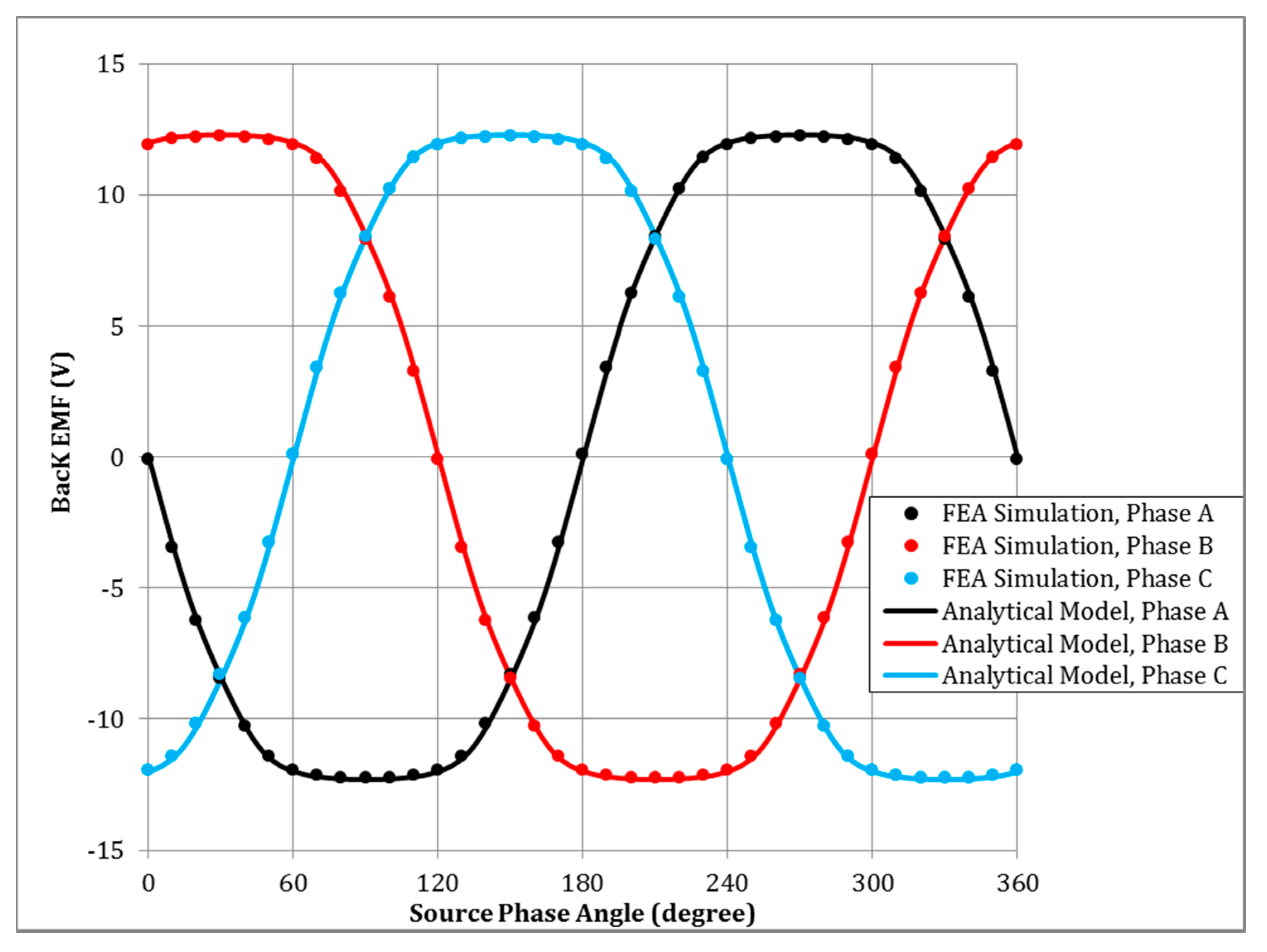 Energies 11 03254 g014 Energies 11 03254 g014