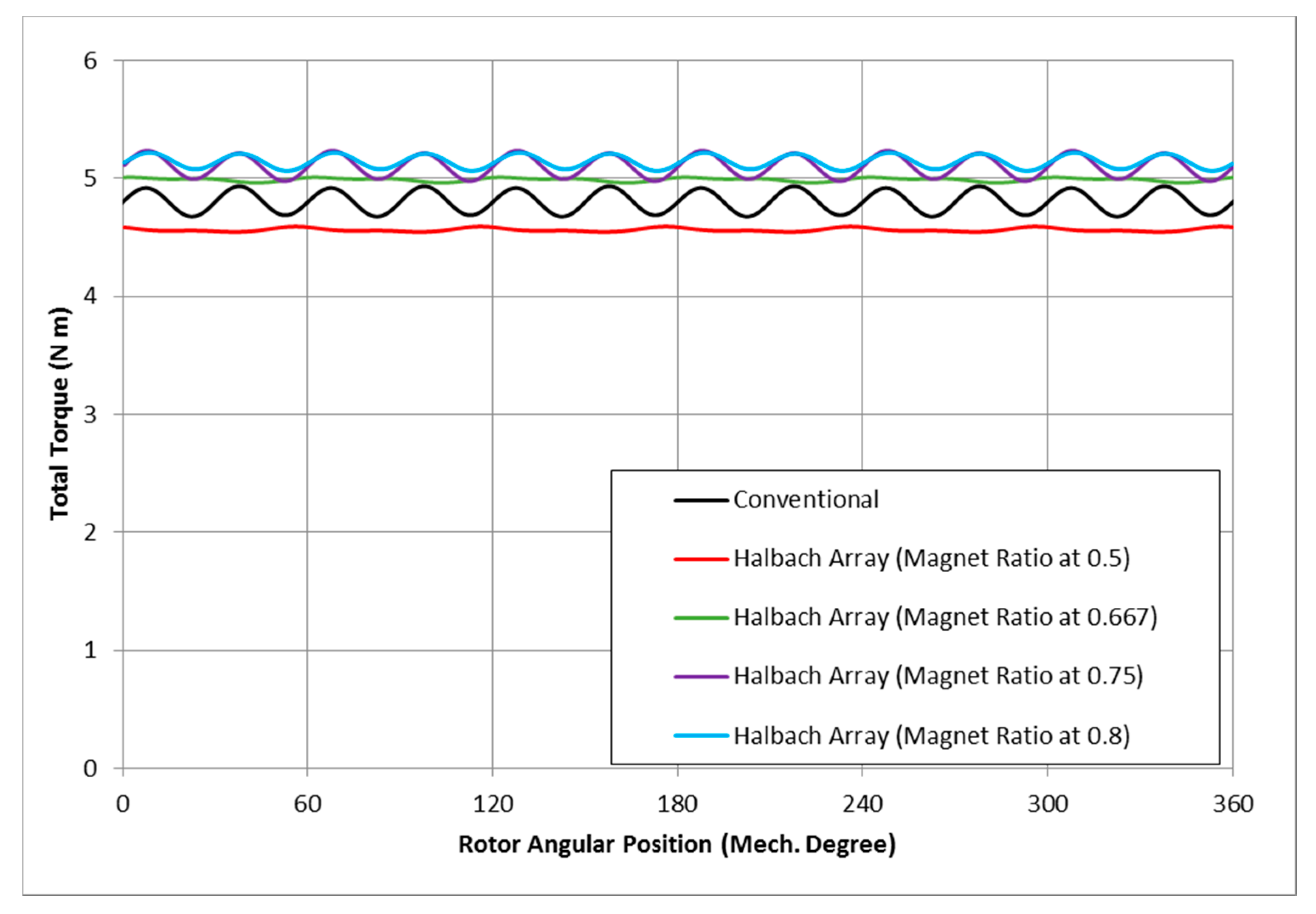 Energies 11 03254 g015 Energies 11 03254 g015