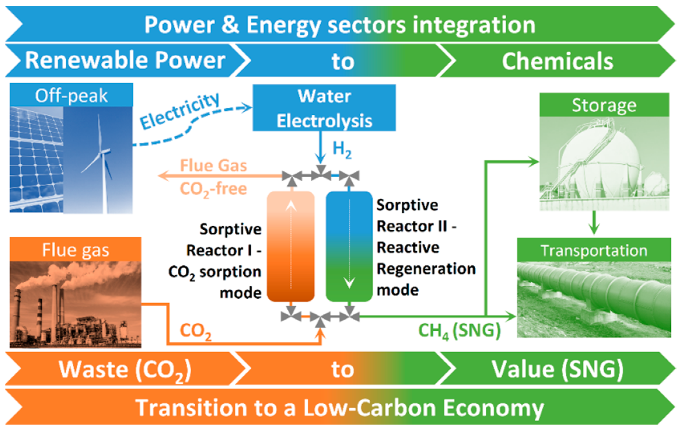 Energies 11 03259 g001 Energies 11 03259 g001