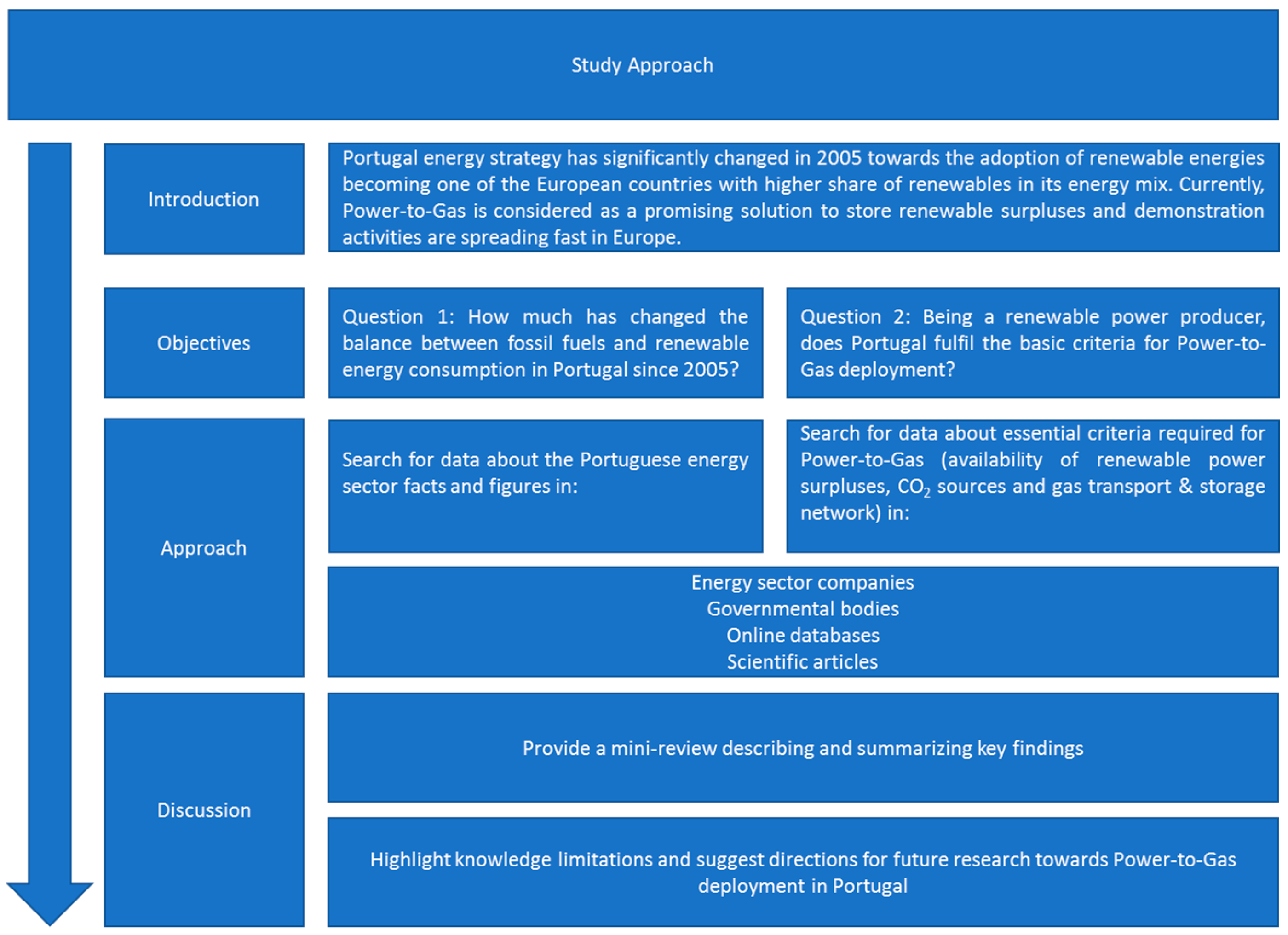 Energies 11 03259 g002 Energies 11 03259 g002