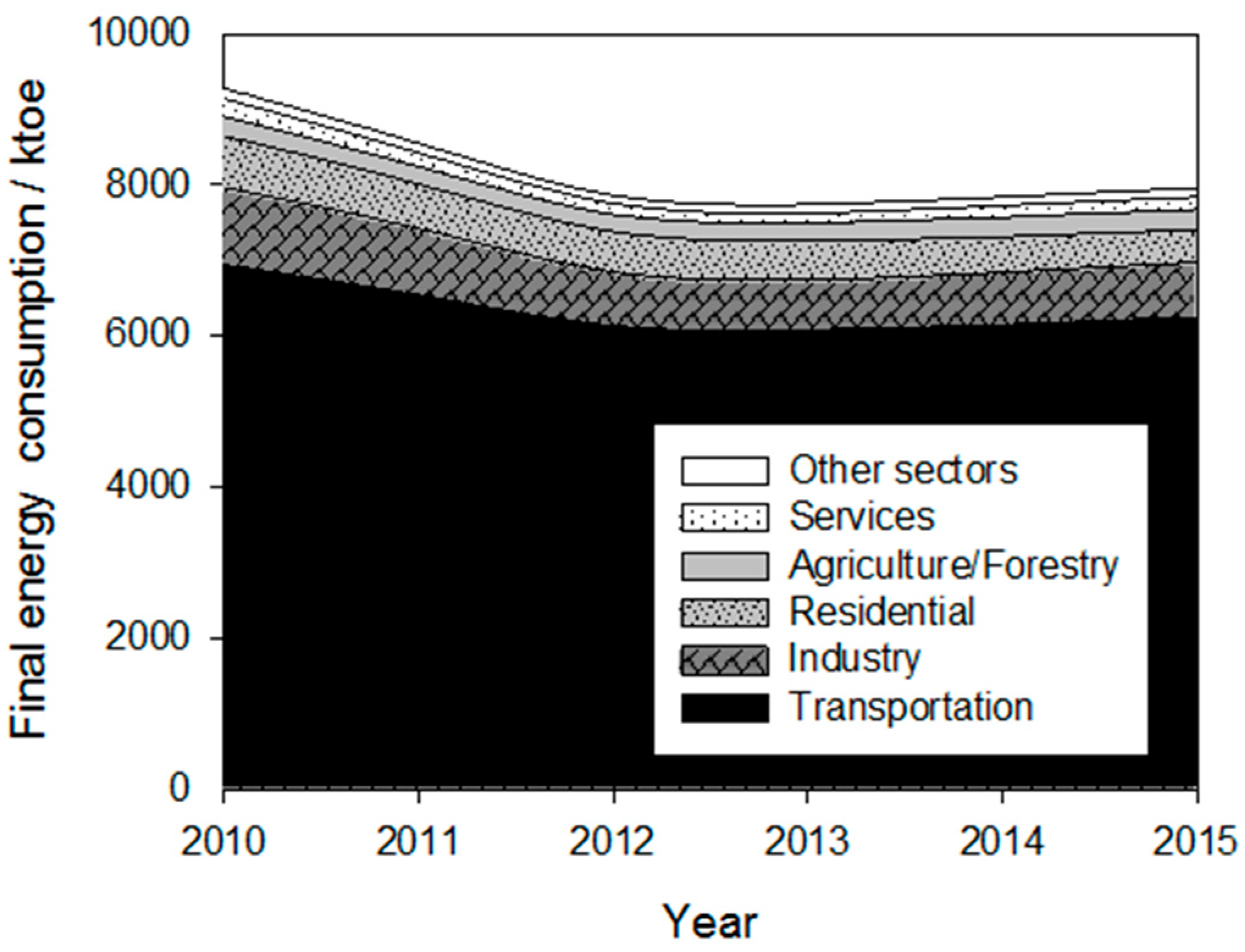 Energies 11 03259 g005 Energies 11 03259 g005